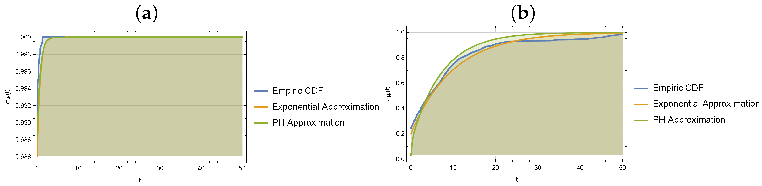 Mathematics 13 00776 g007