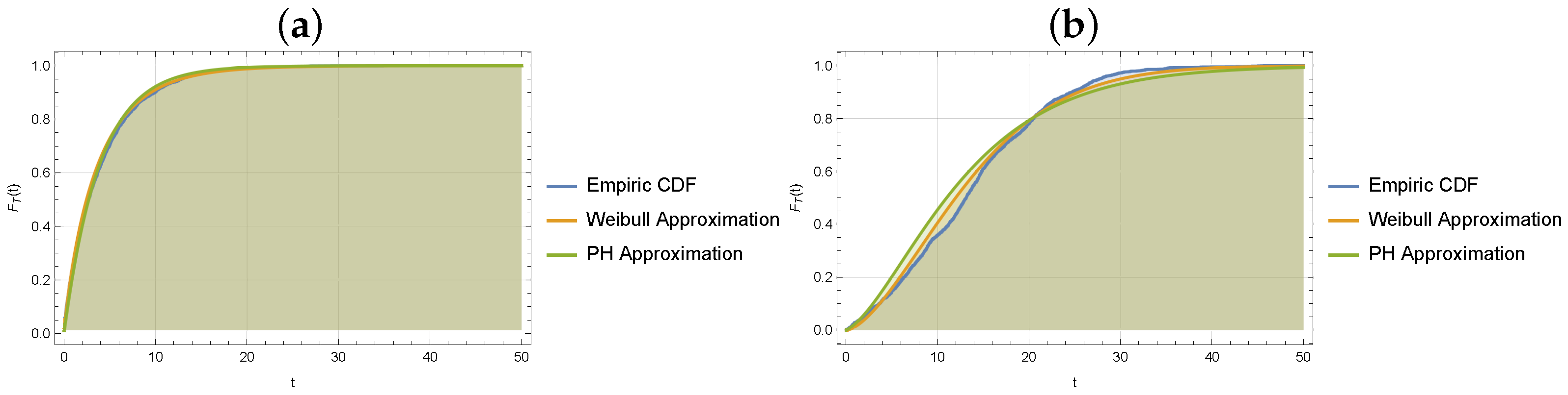 Mathematics 13 00776 g008