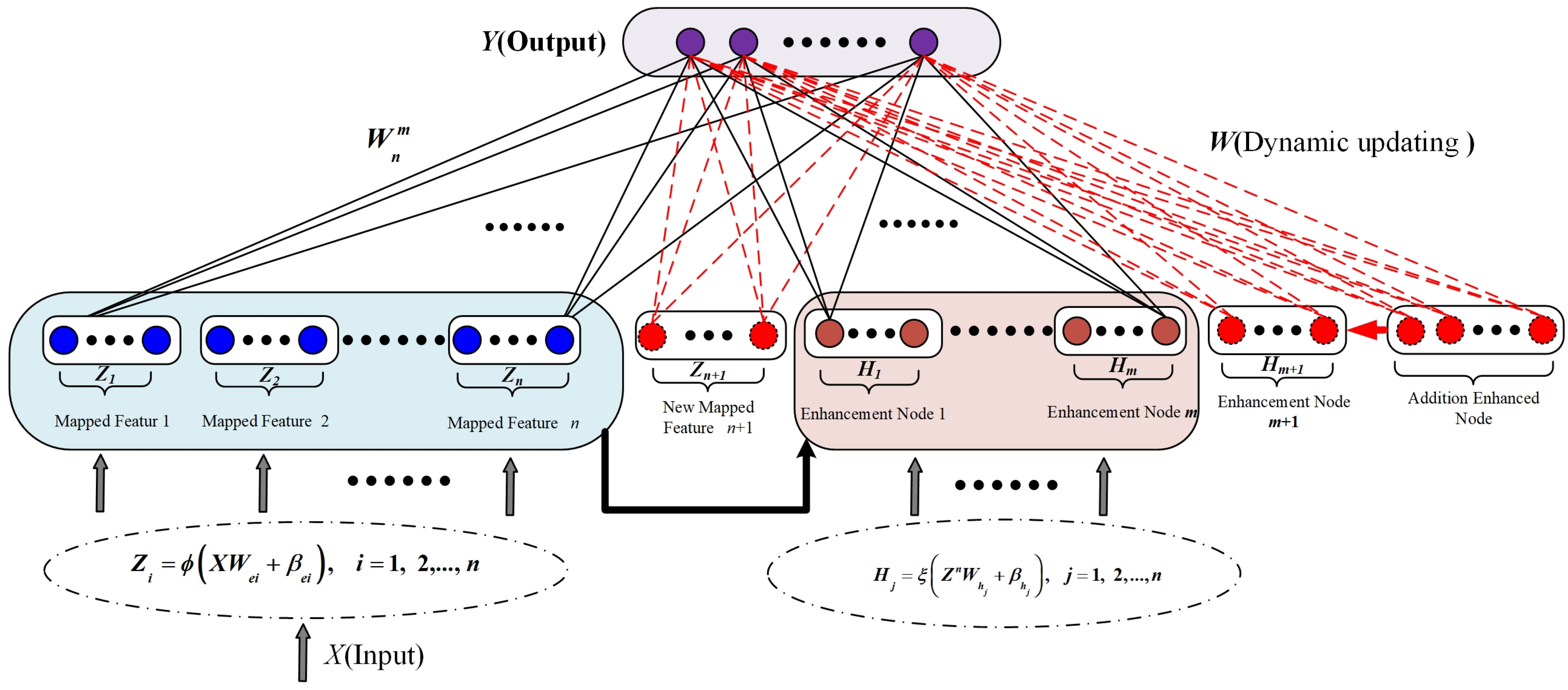 Mathematics 13 00797 g001