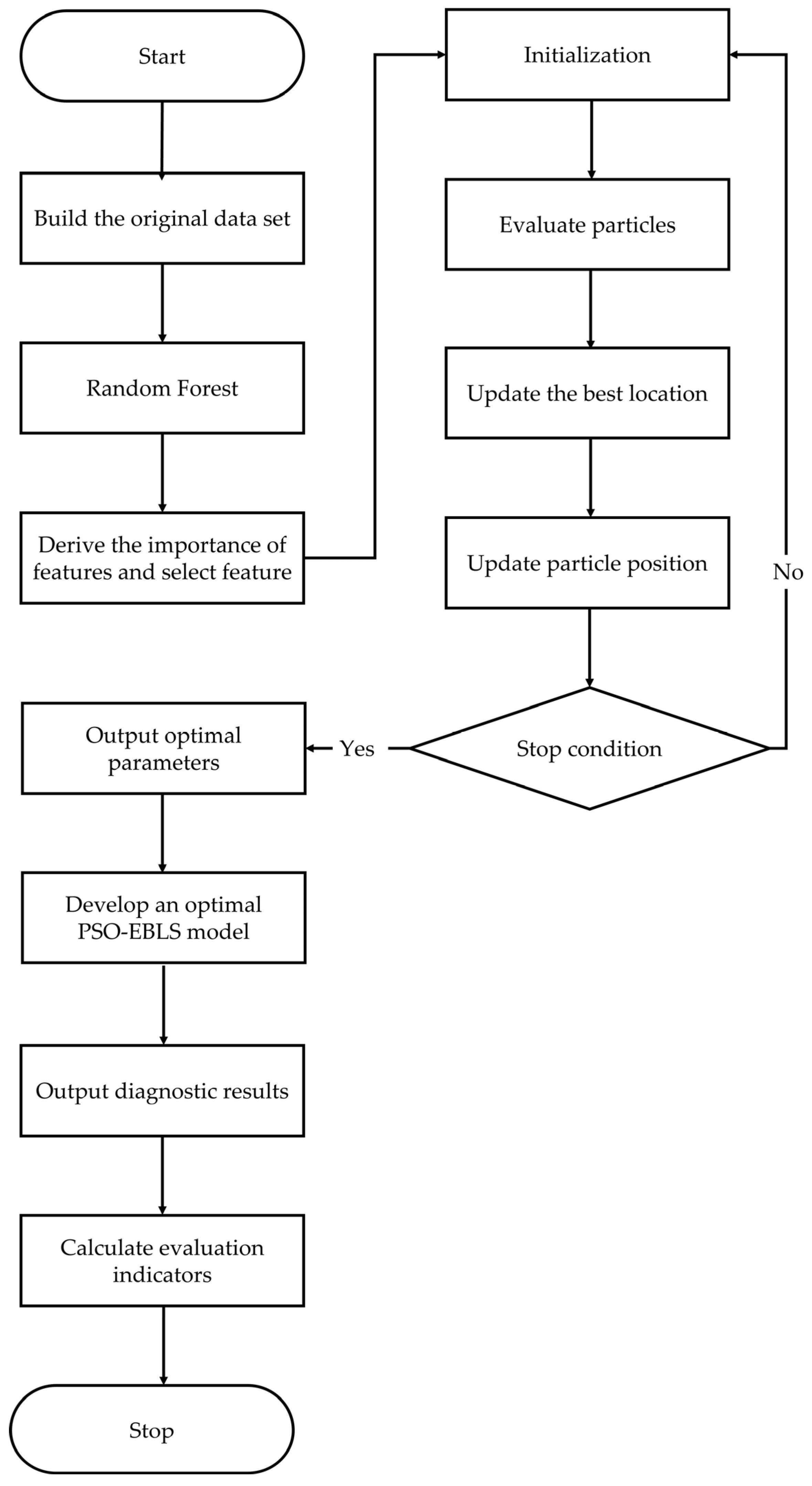 Mathematics 13 00797 g004