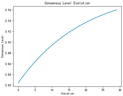 Mathematics 13 00904 i002