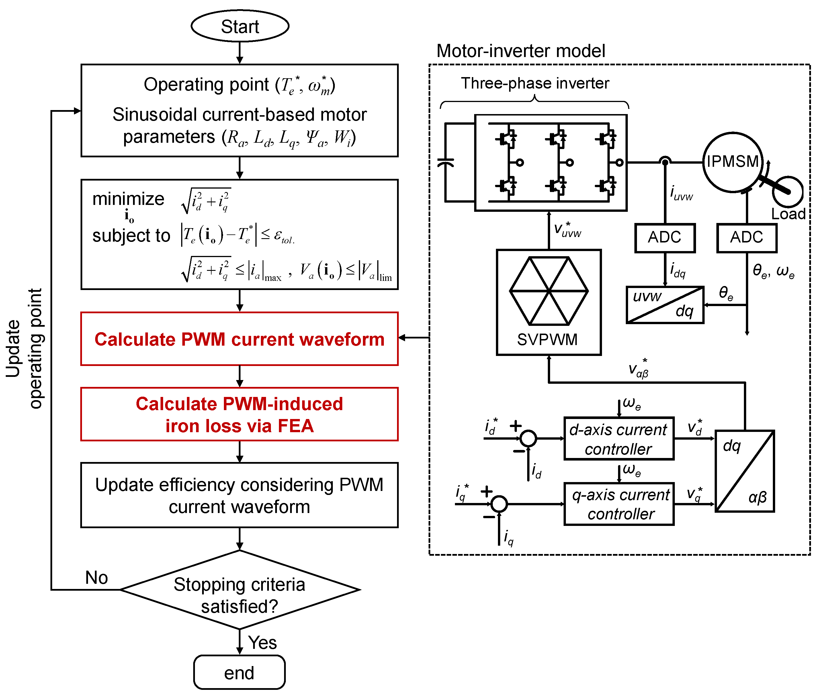 Mathematics 13 00915 g001
