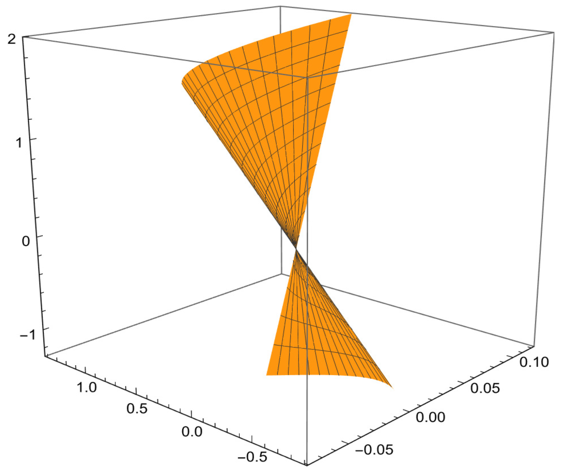 Mathematics 13 00940 g003