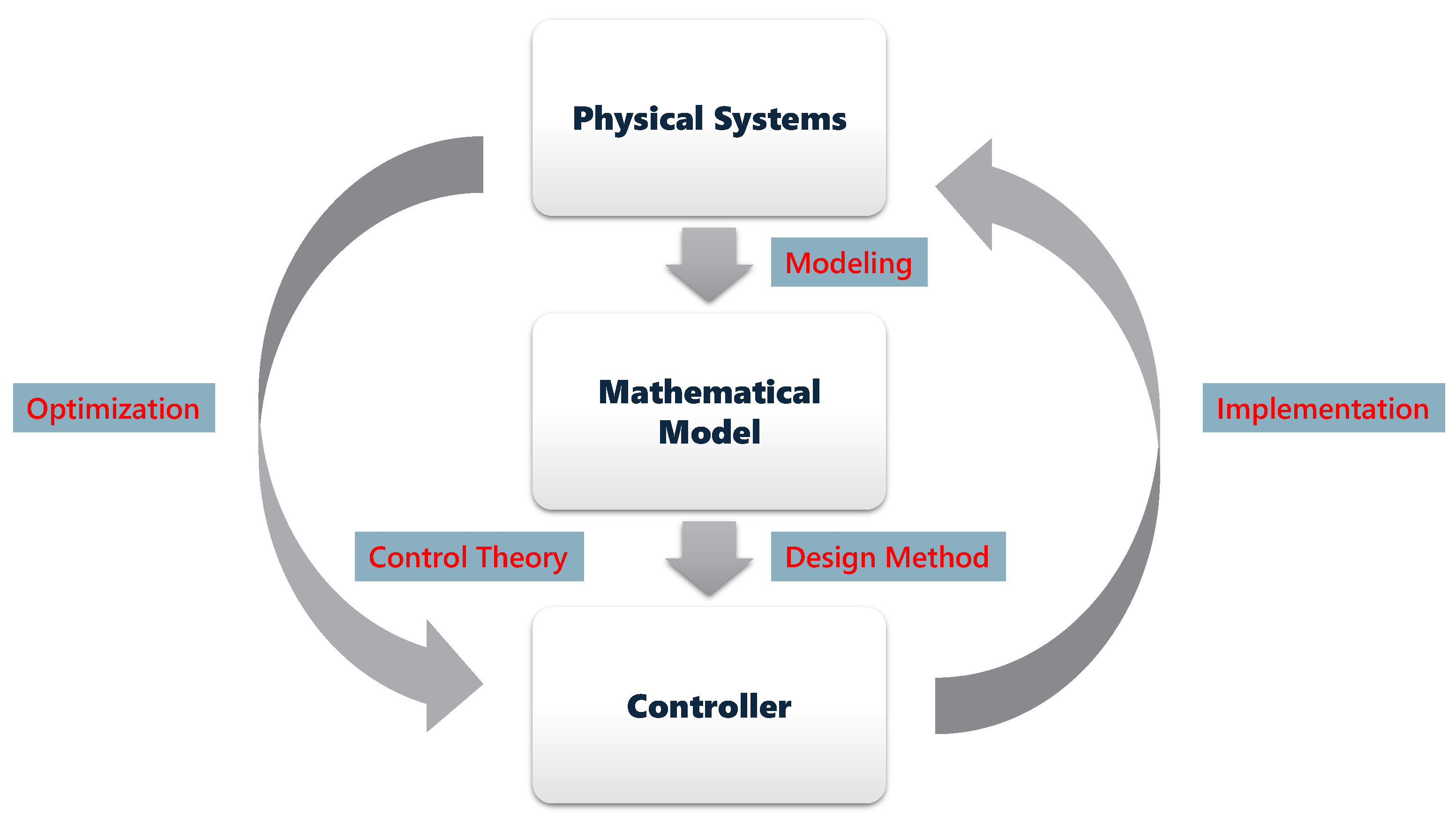 Mathematics 13 00952 g001