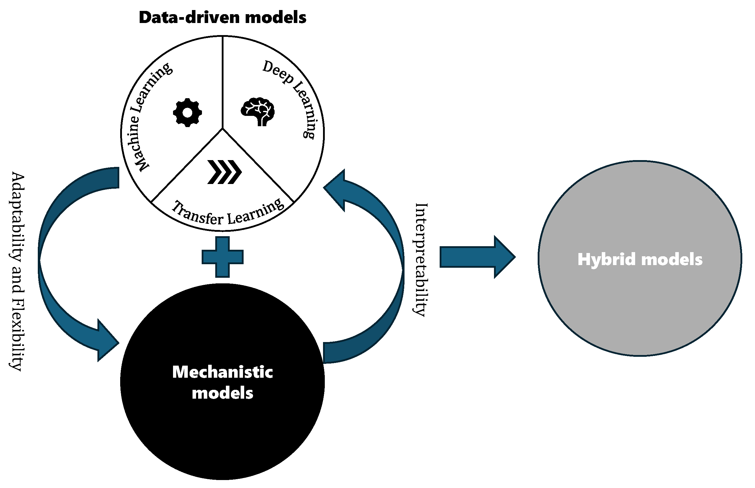 Mathematics 13 00952 g002