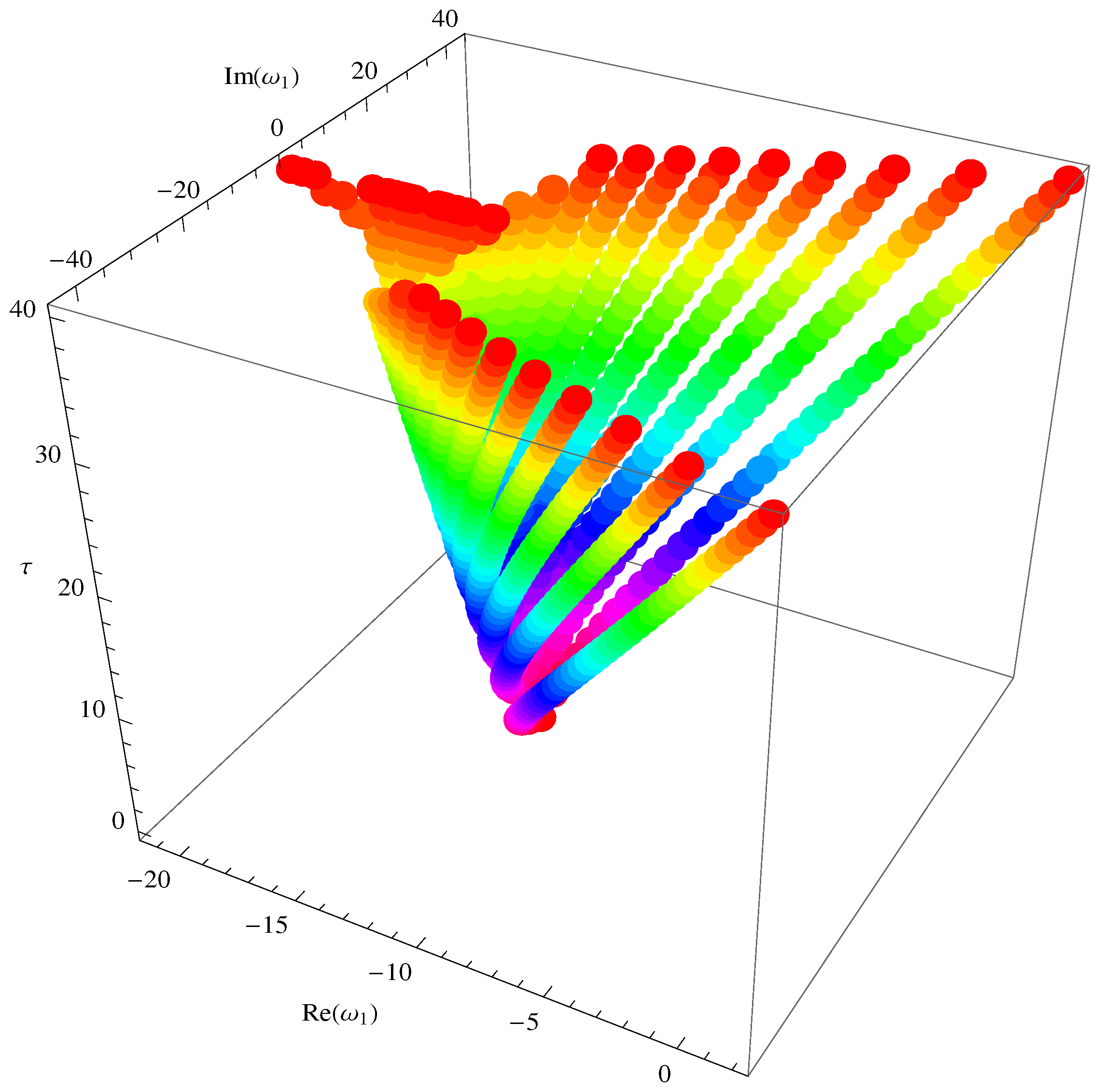 Mathematics 13 01009 g004