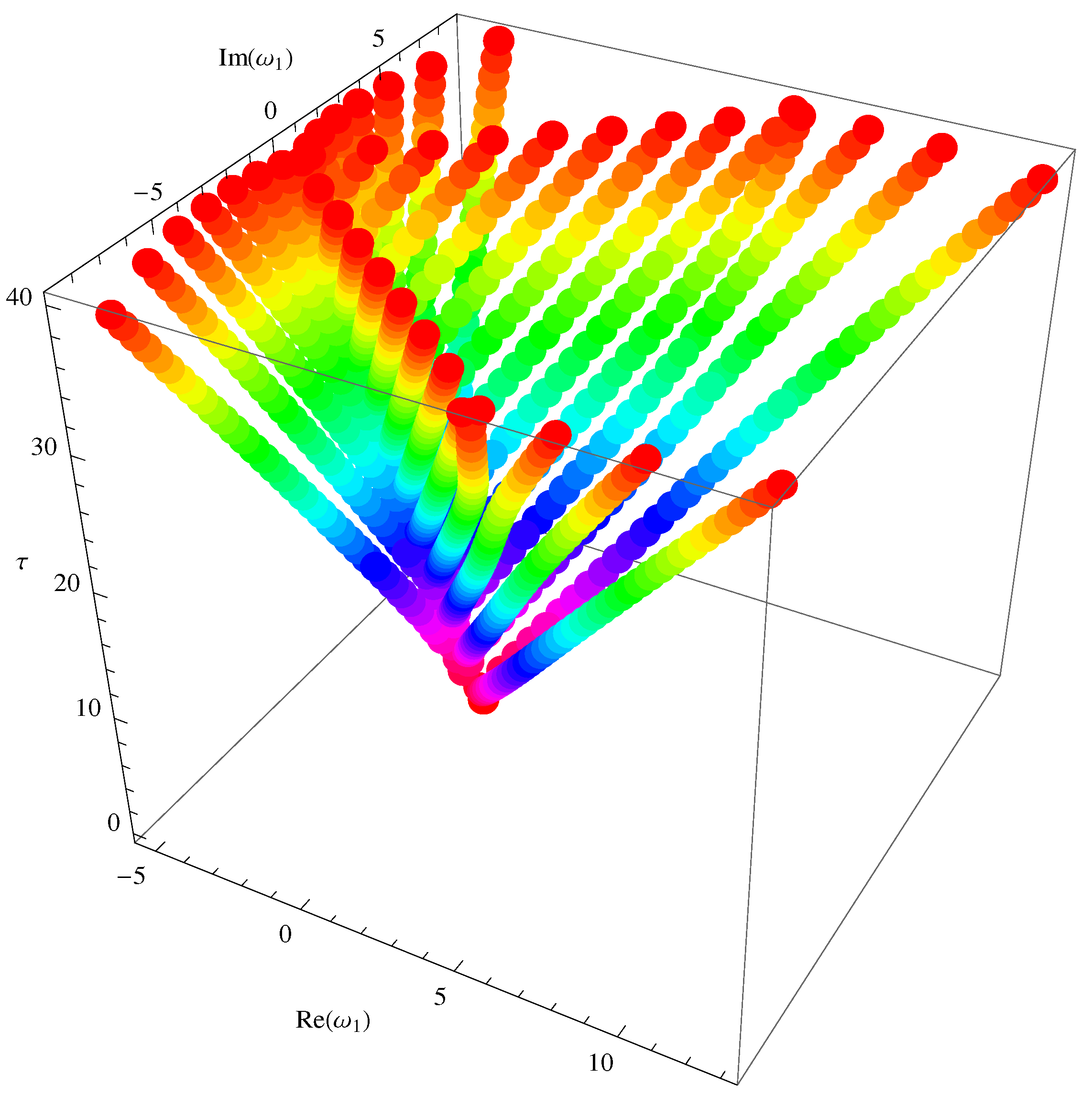 Mathematics 13 01009 g007