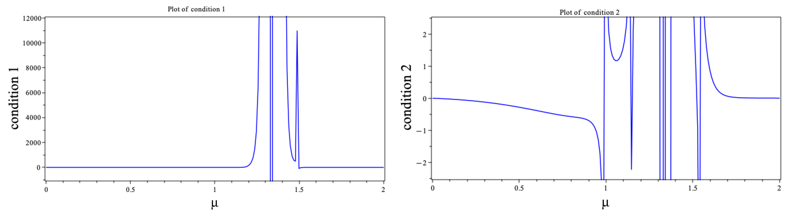 Mathematics 13 01102 g0a4