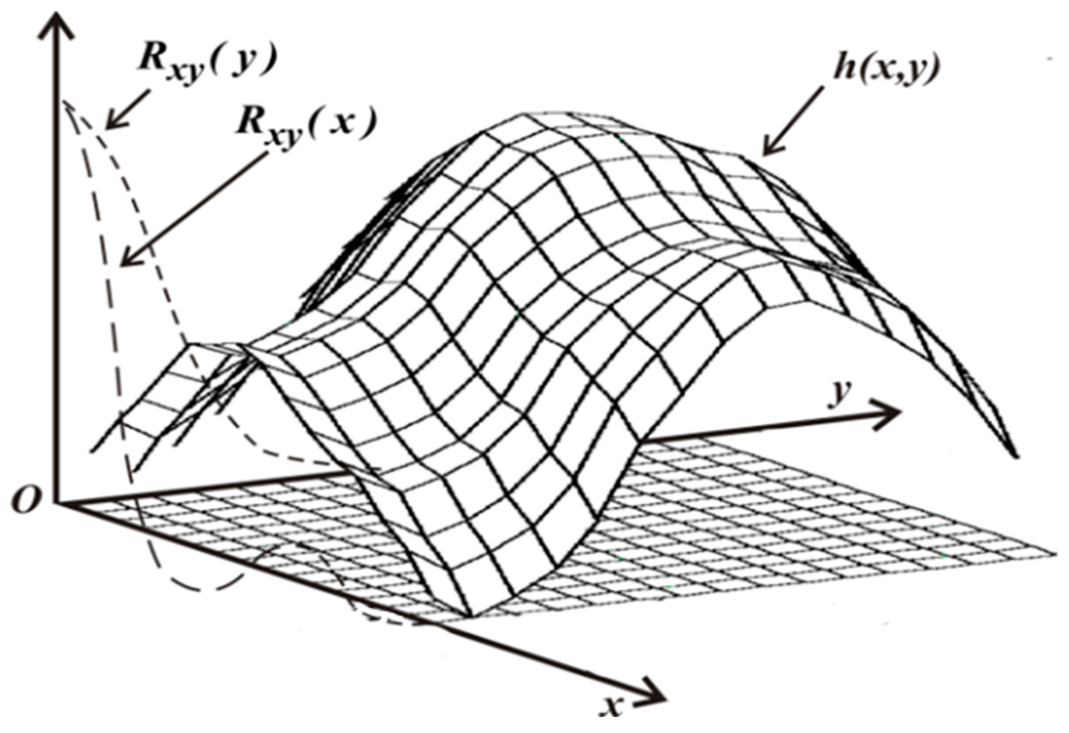 Mathematics 13 01124 g005