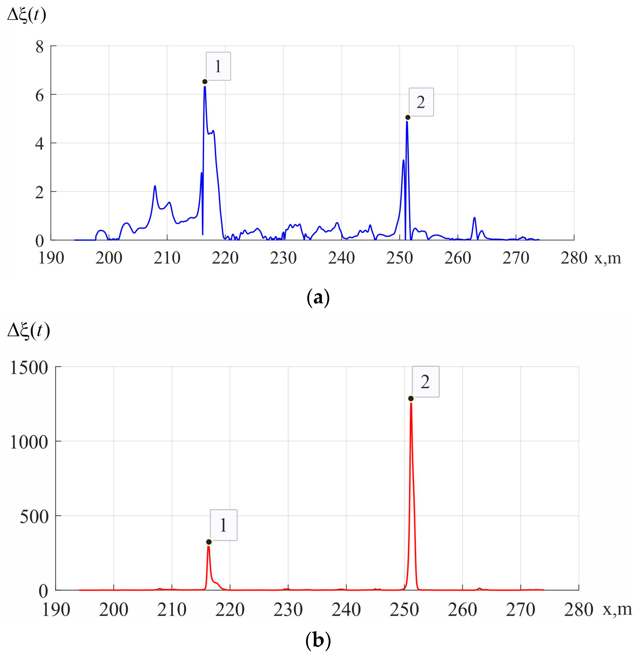Mathematics 13 01124 g010
