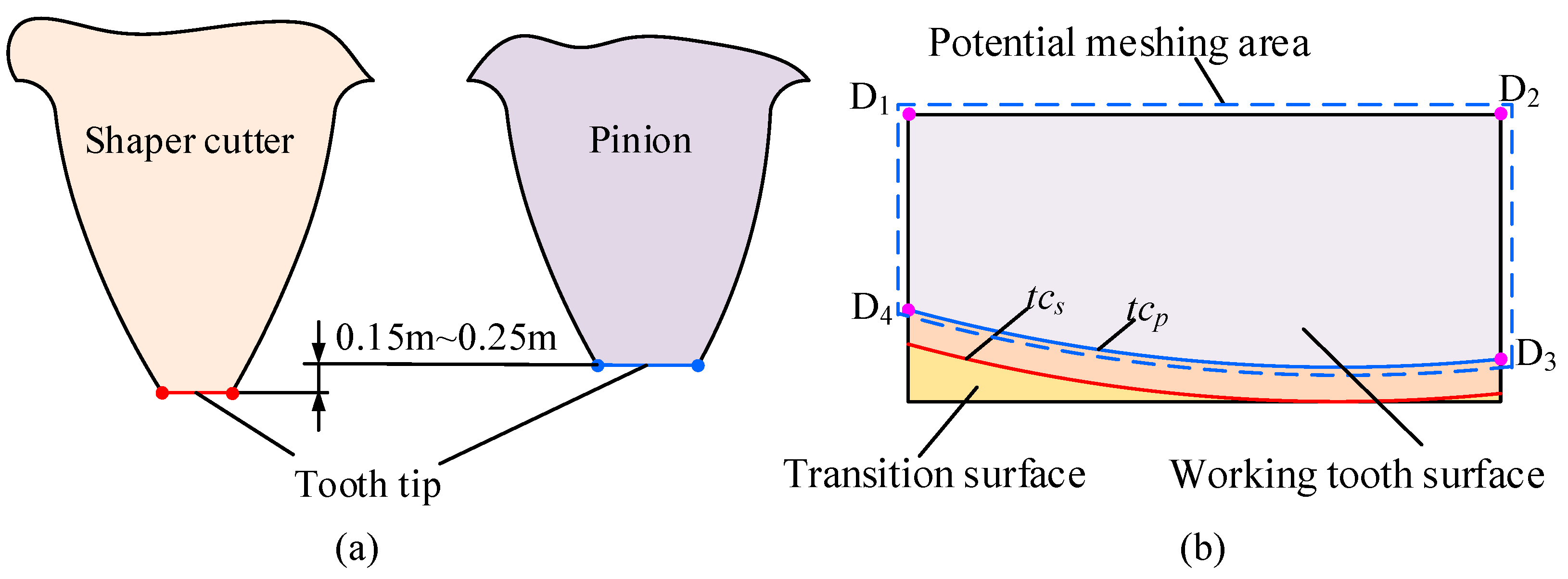 Mathematics 13 01180 g008