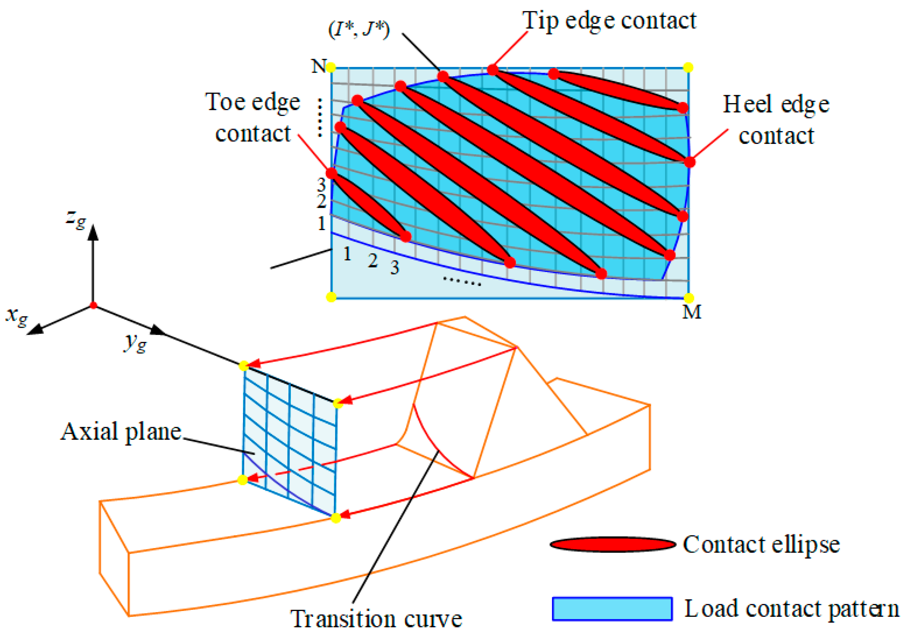 Mathematics 13 01180 g009