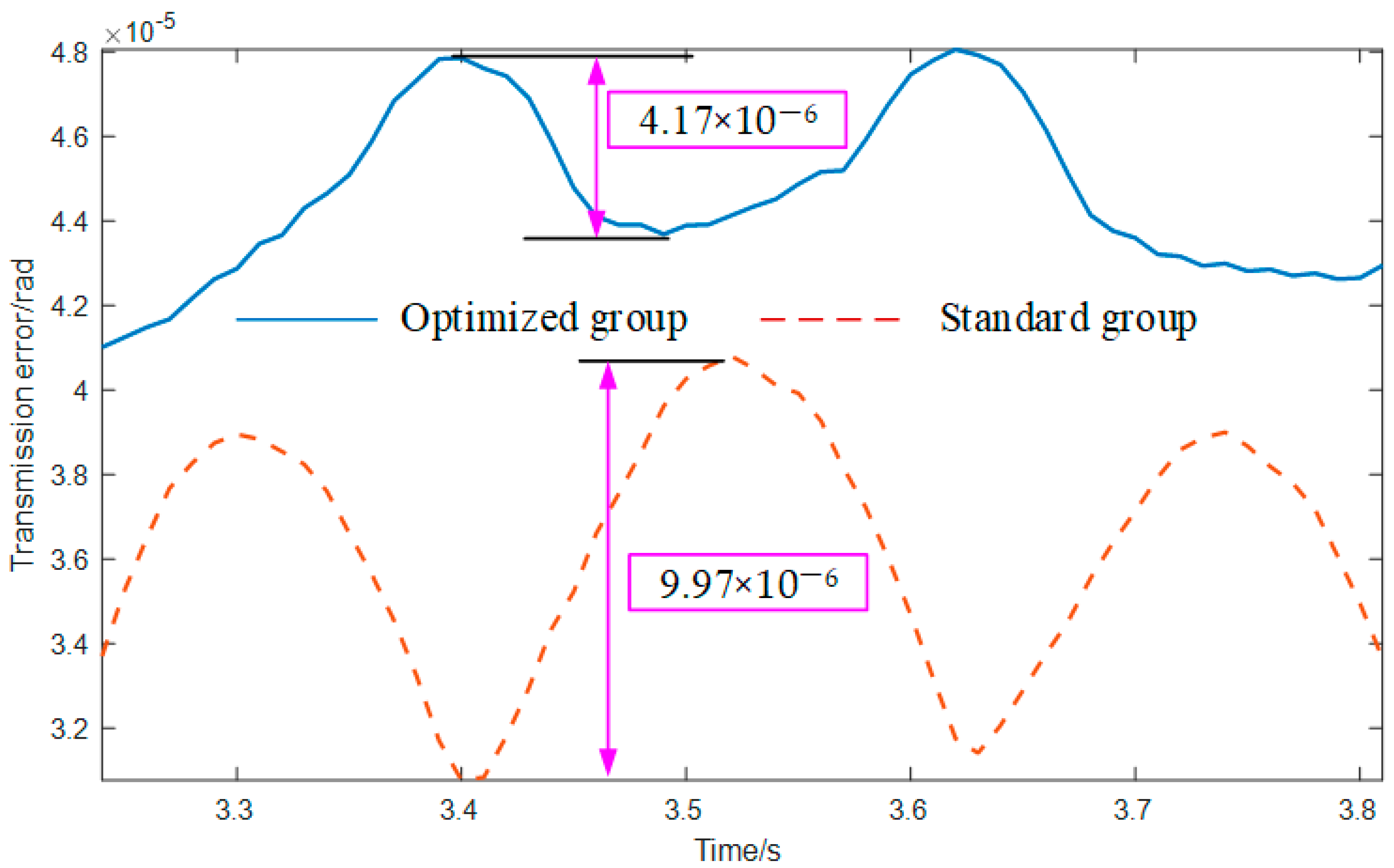 Mathematics 13 01180 g015