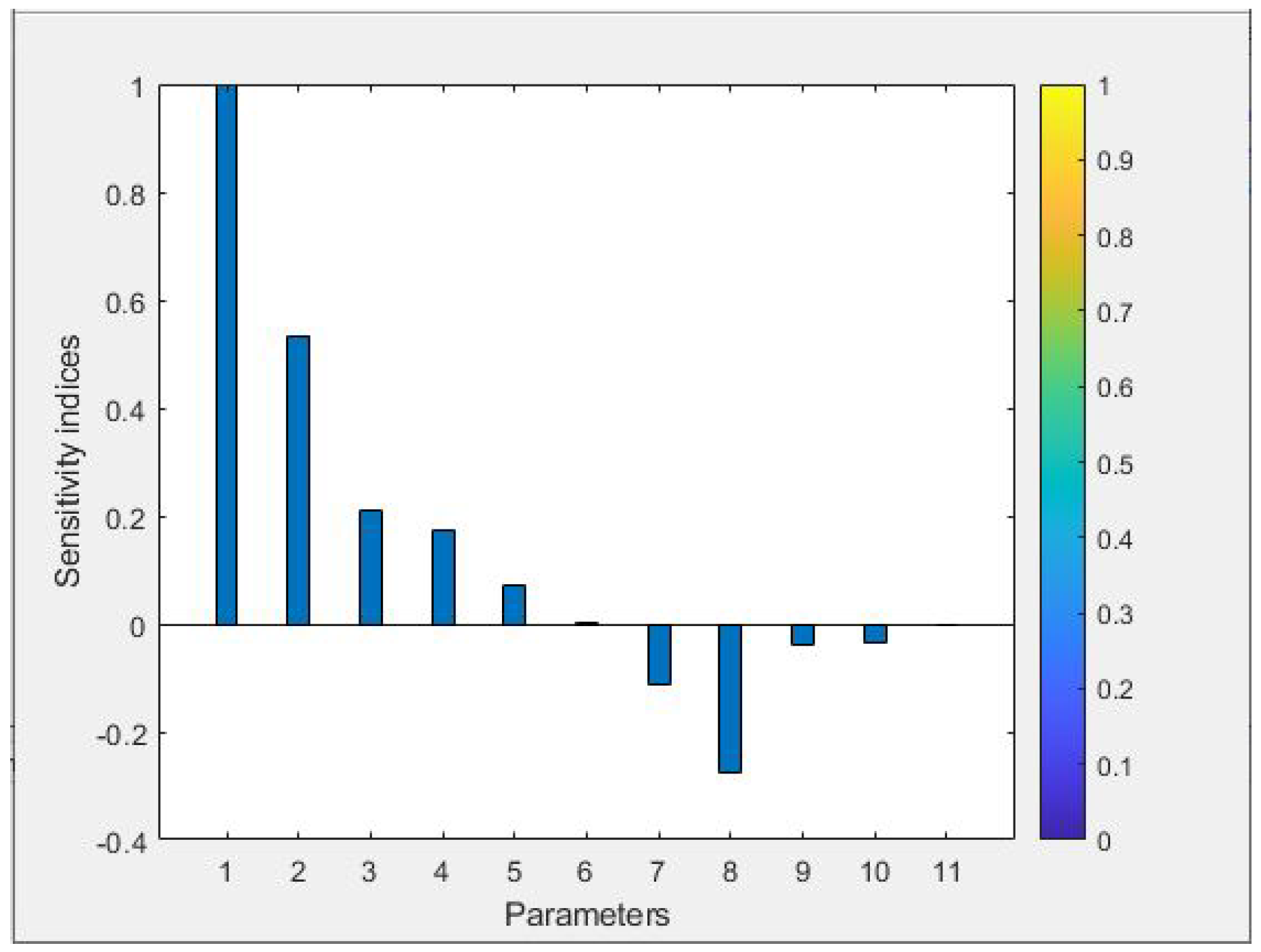 Mathematics 13 01189 g003