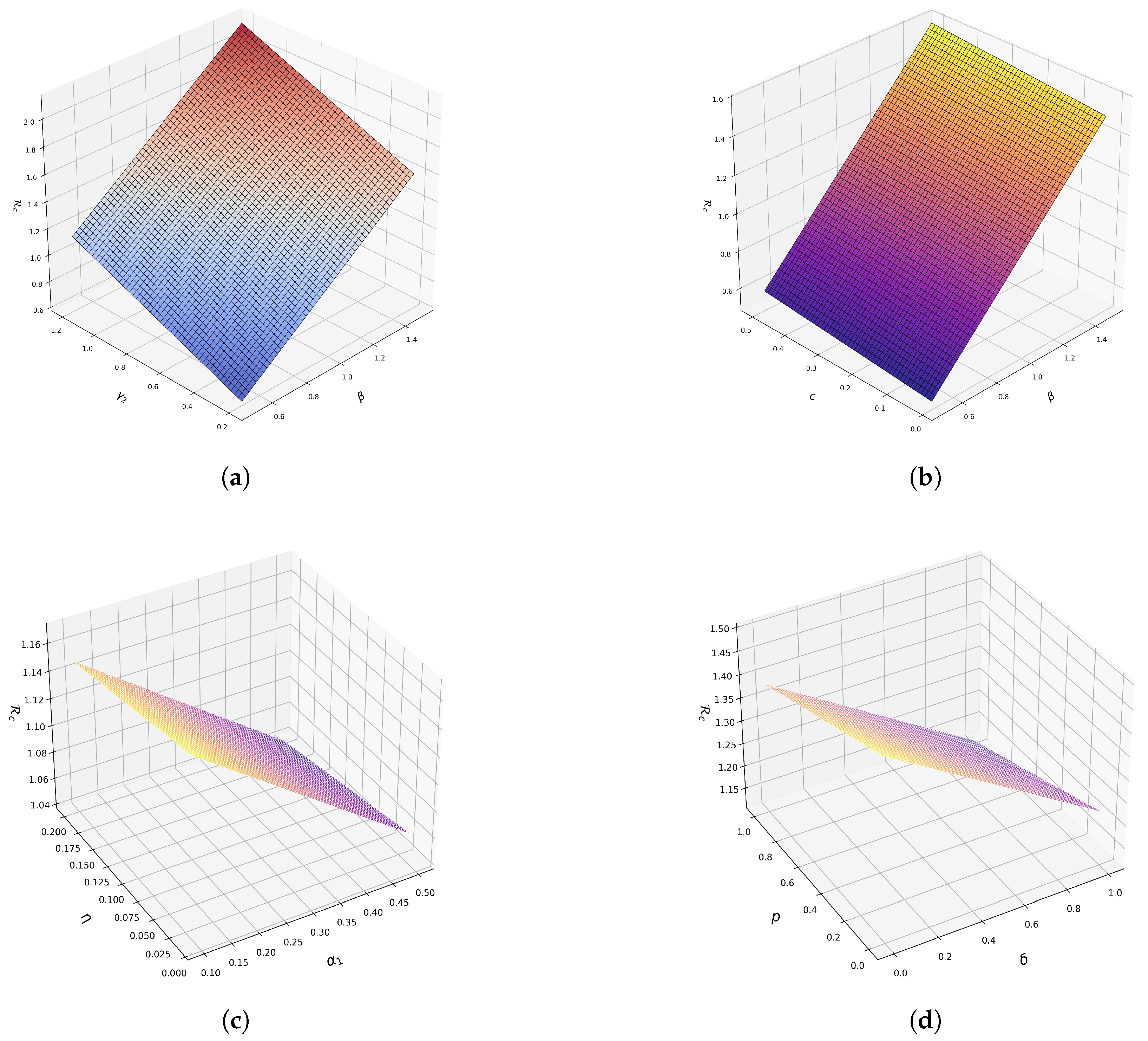 Mathematics 13 01189 g004