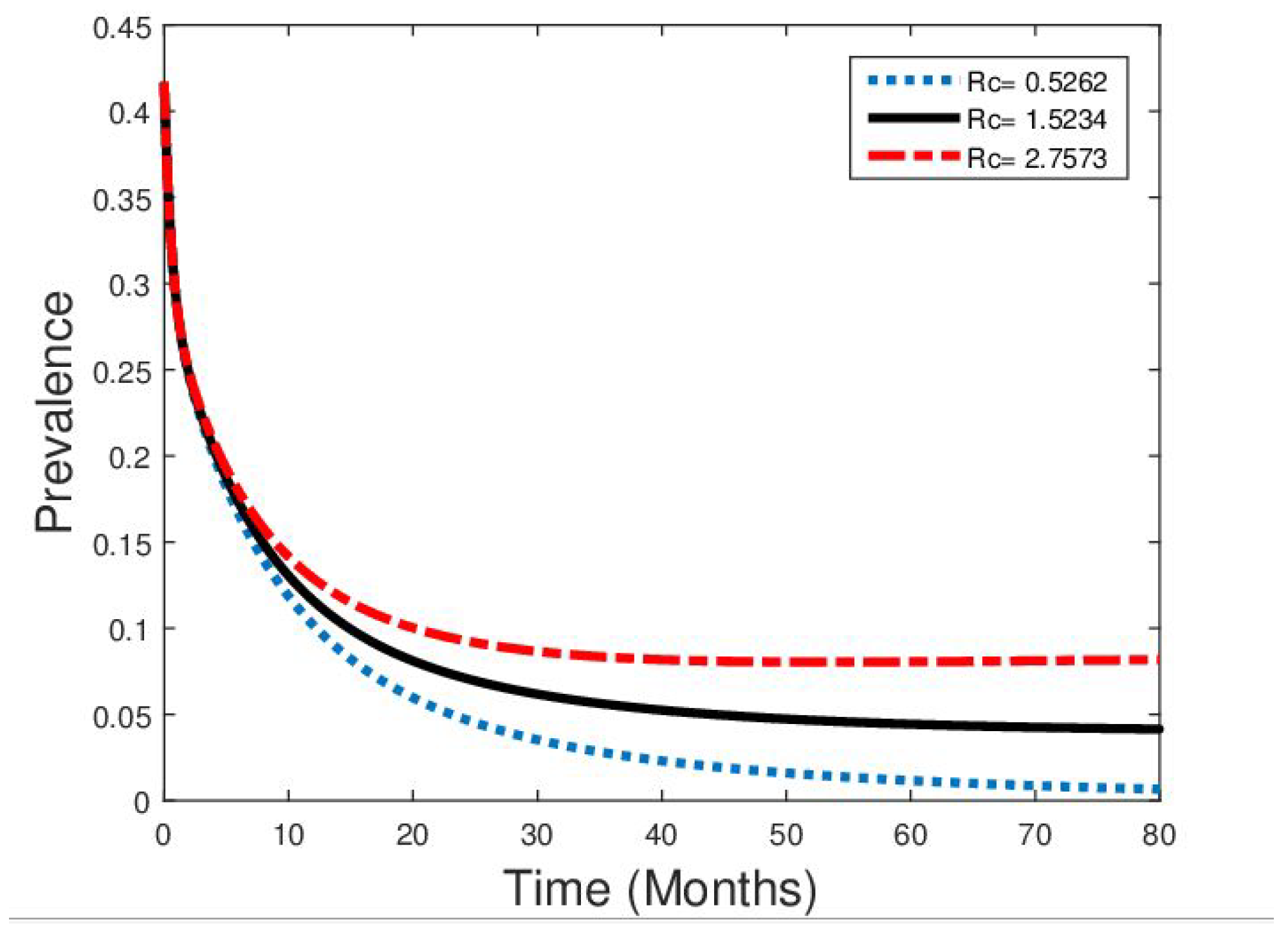 Mathematics 13 01189 g005