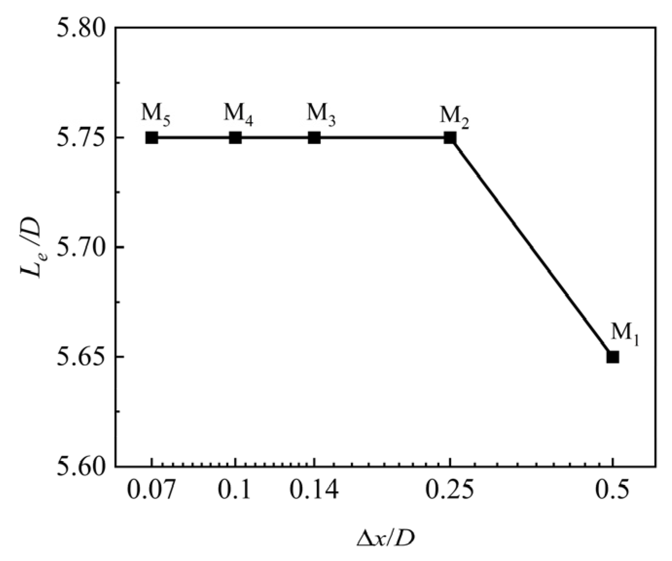 Mathematics 13 01234 g003