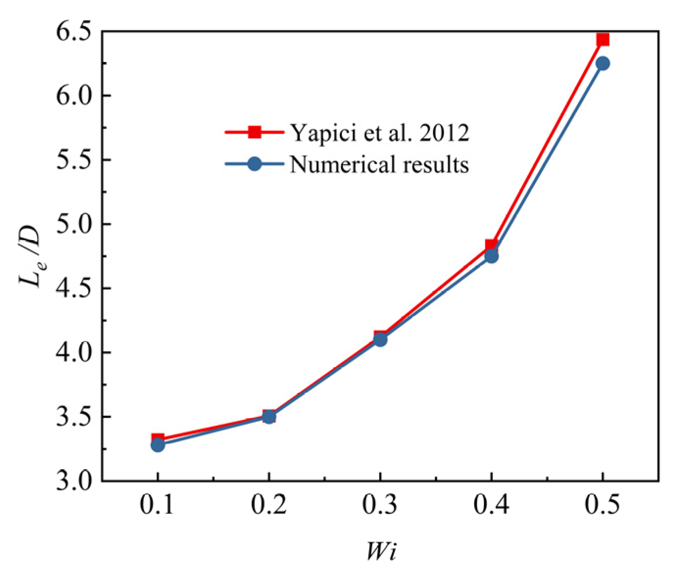 Mathematics 13 01234 g004