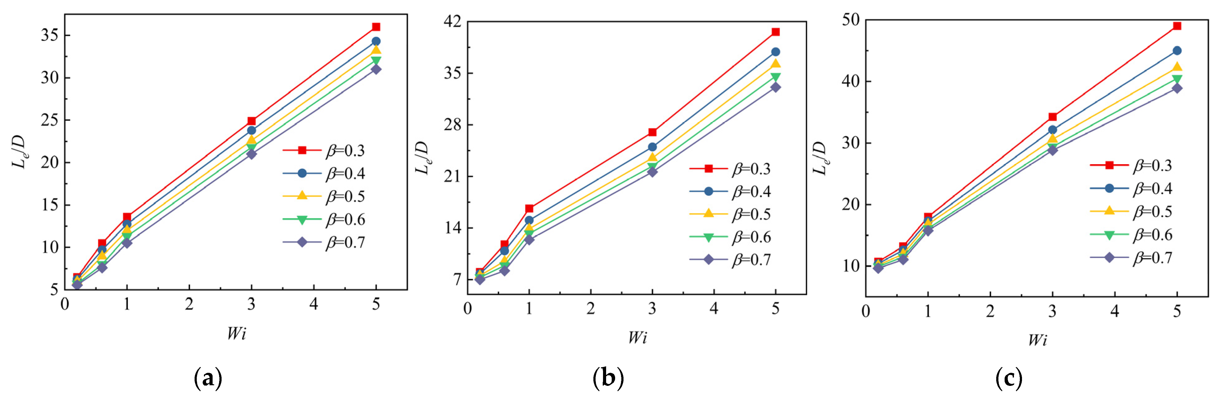 Mathematics 13 01234 g011