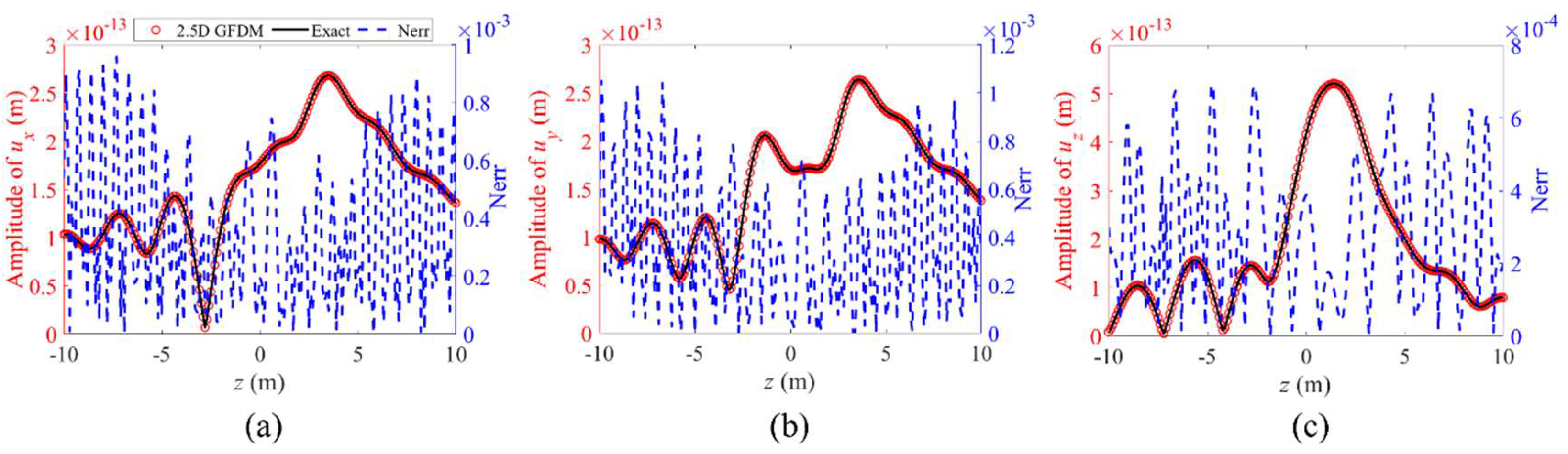 Mathematics 13 01249 g012