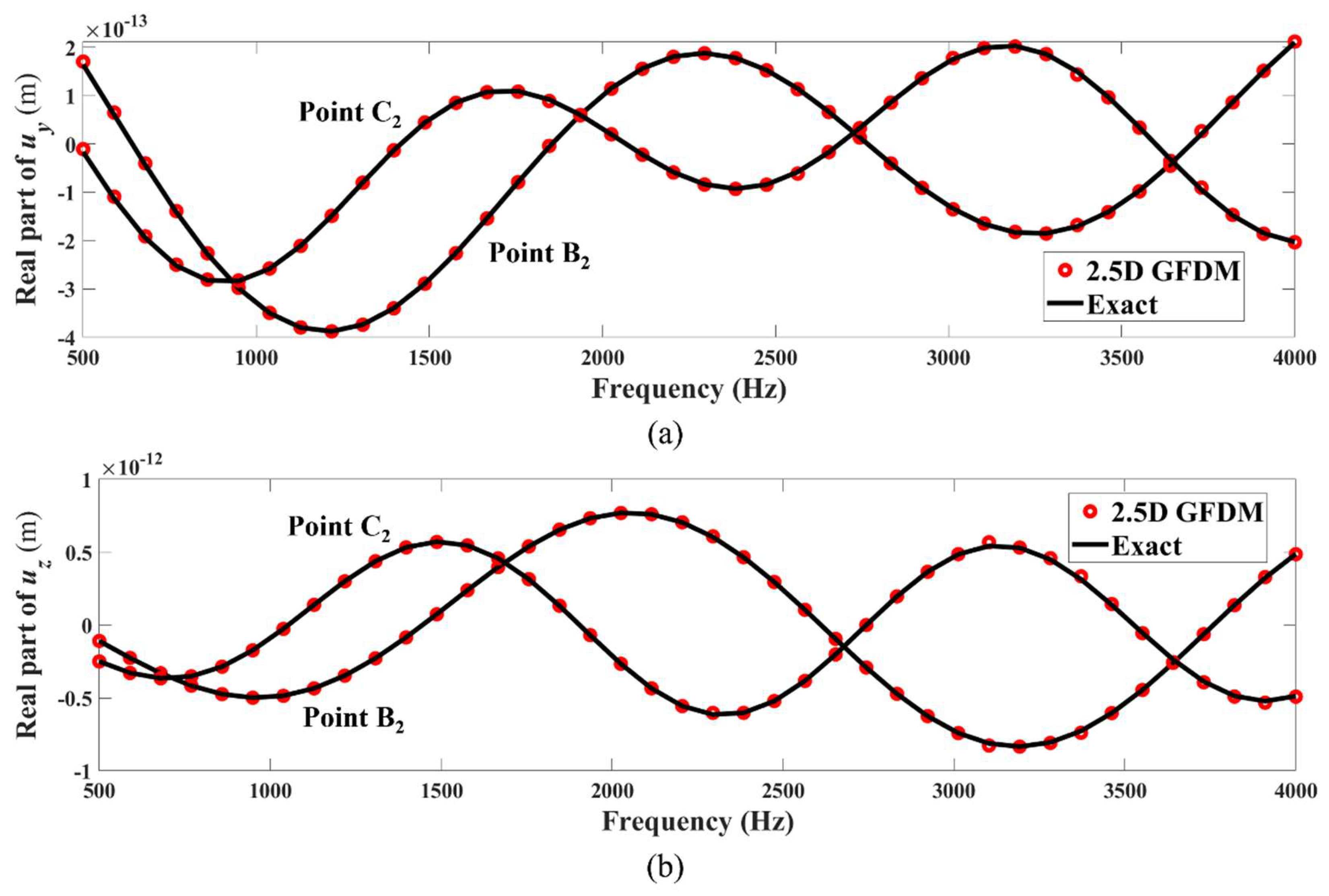 Mathematics 13 01249 g022