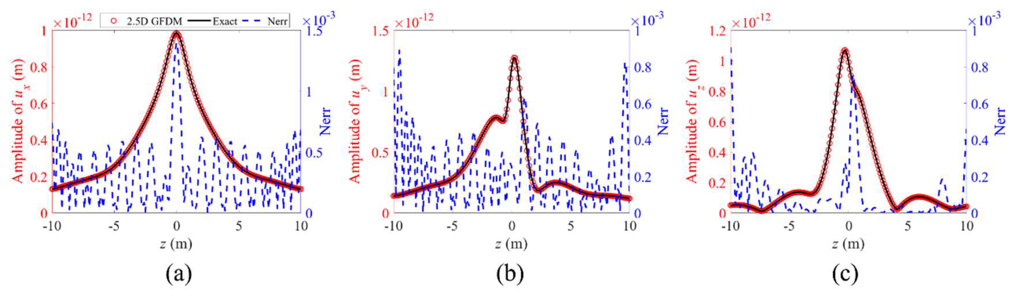 Mathematics 13 01249 g029