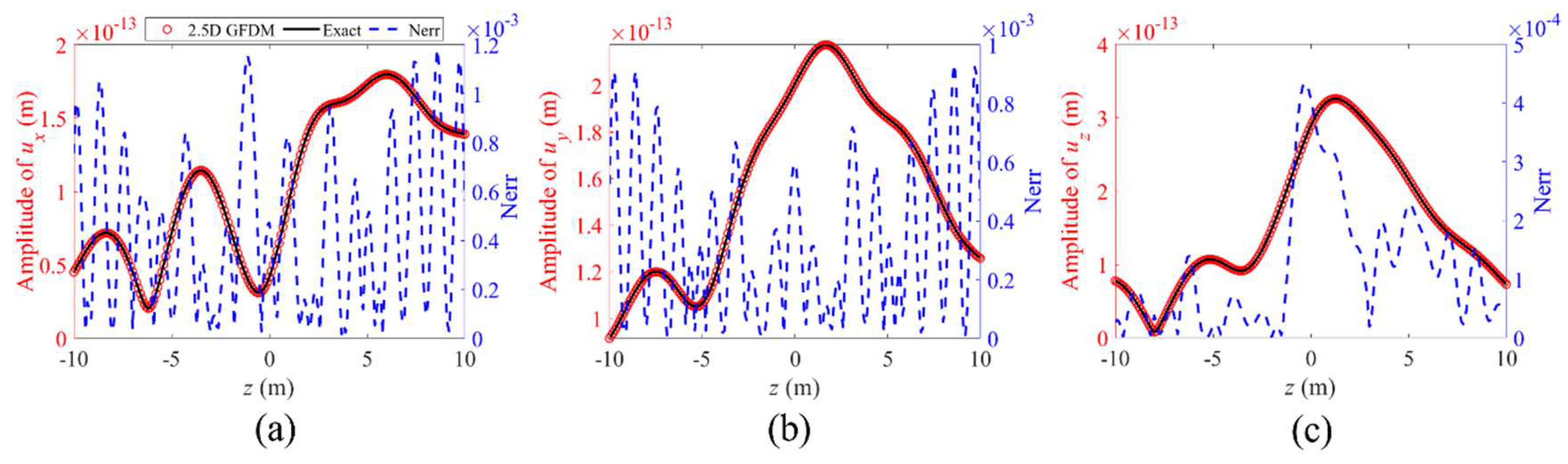 Mathematics 13 01249 g030