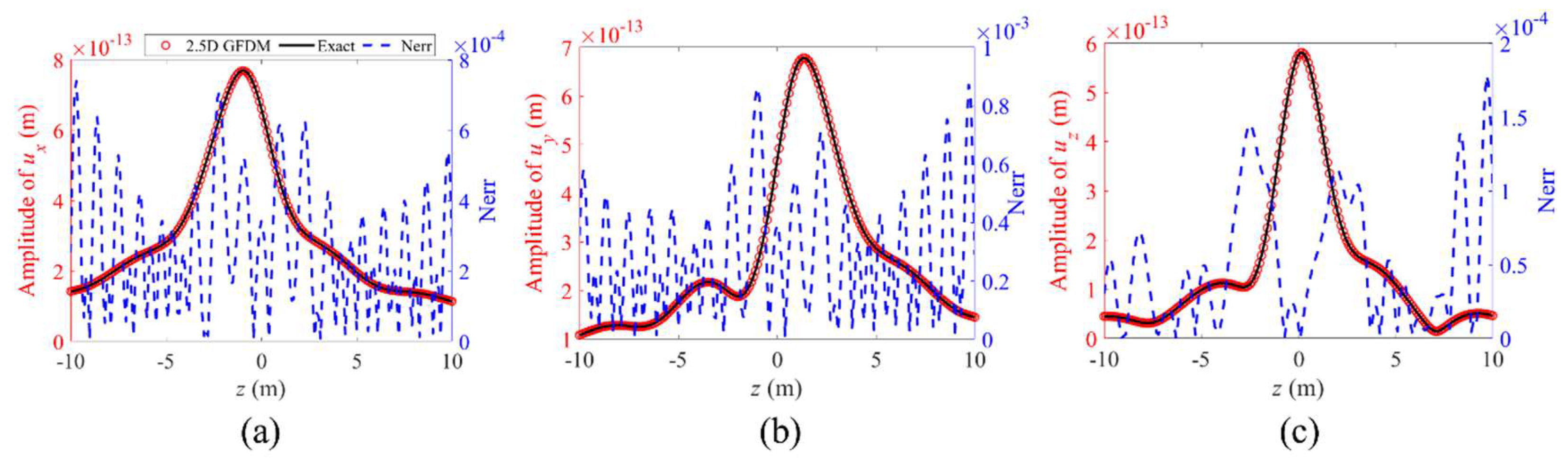 Mathematics 13 01249 g039