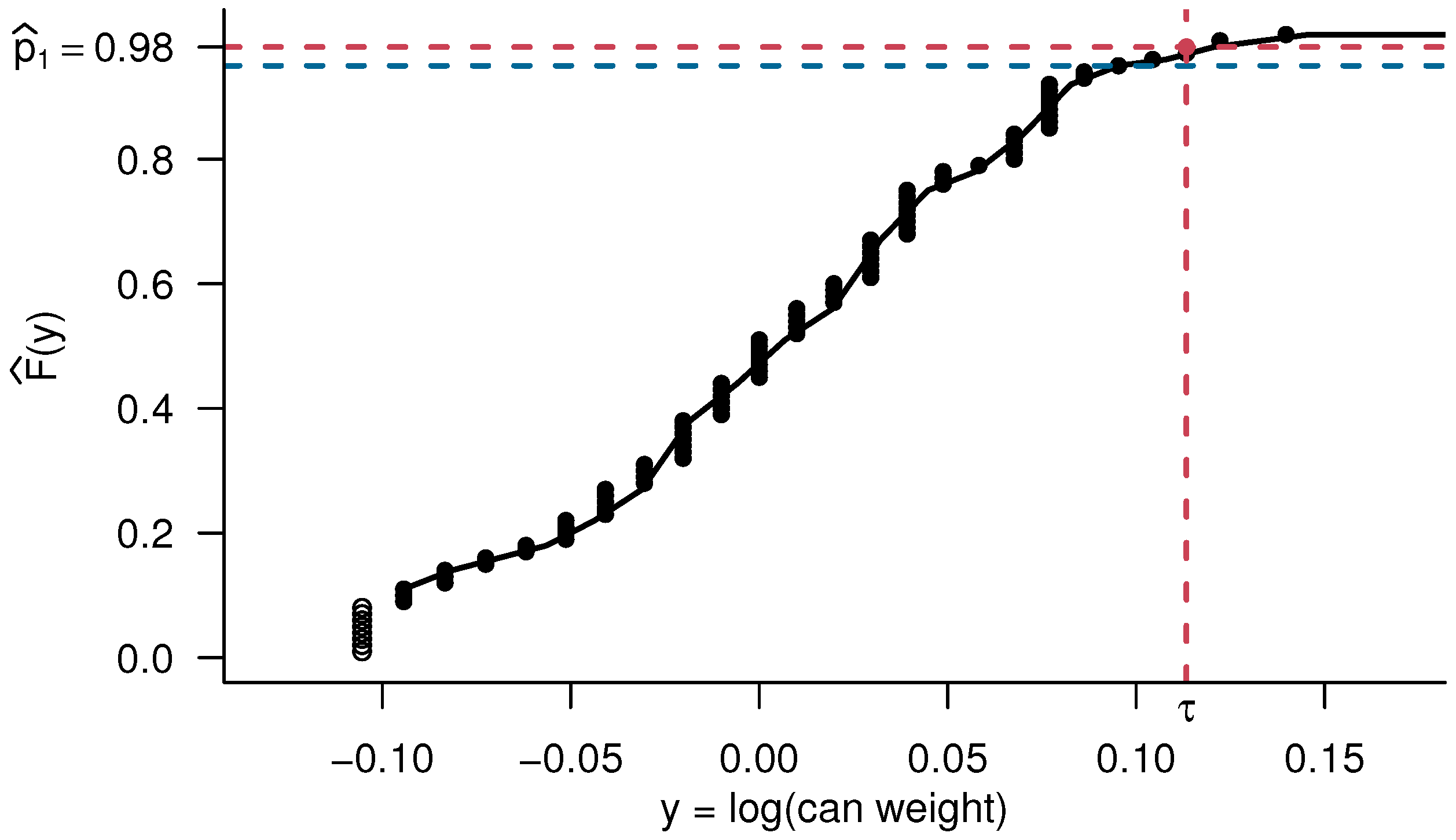 Mathematics 13 01274 g006