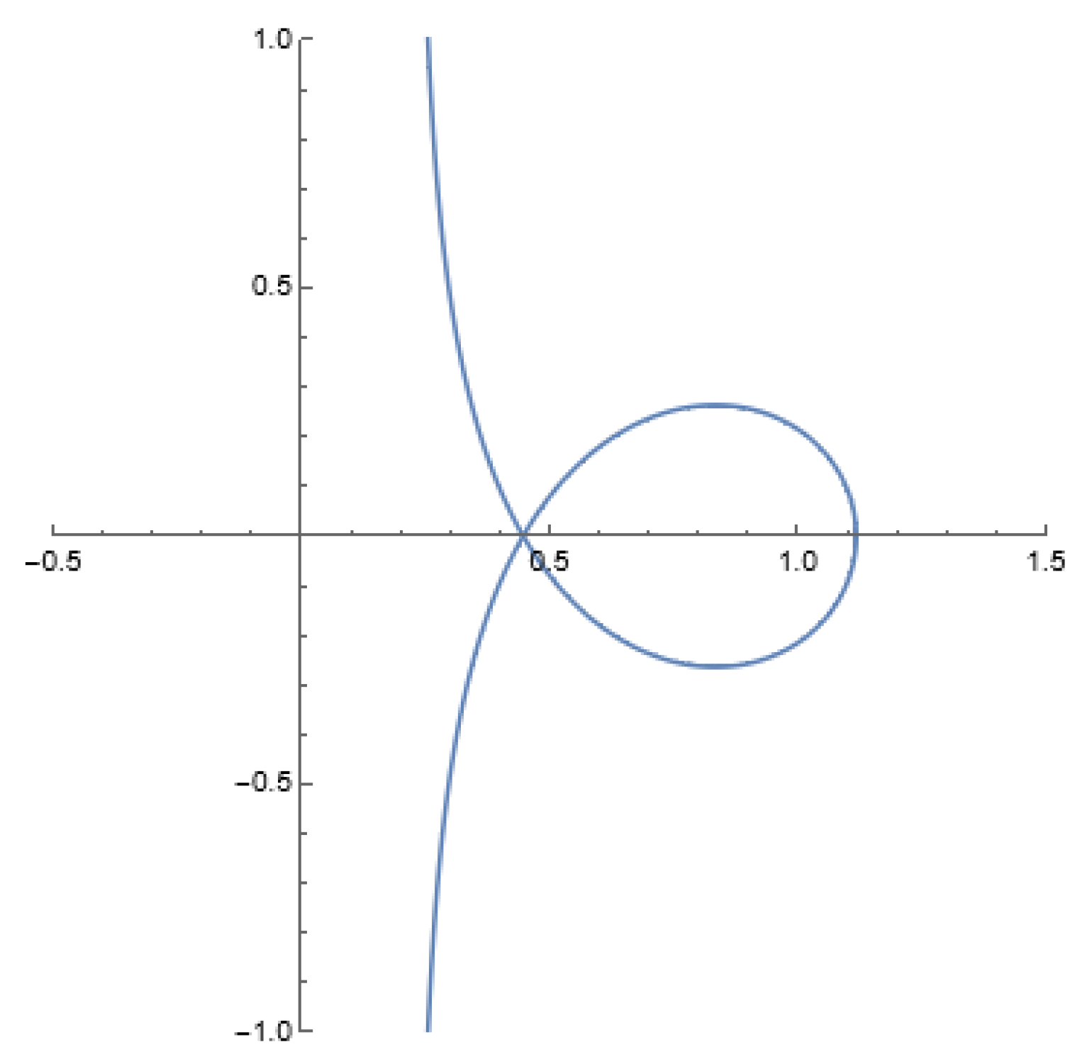 Mathematics 13 01294 g001