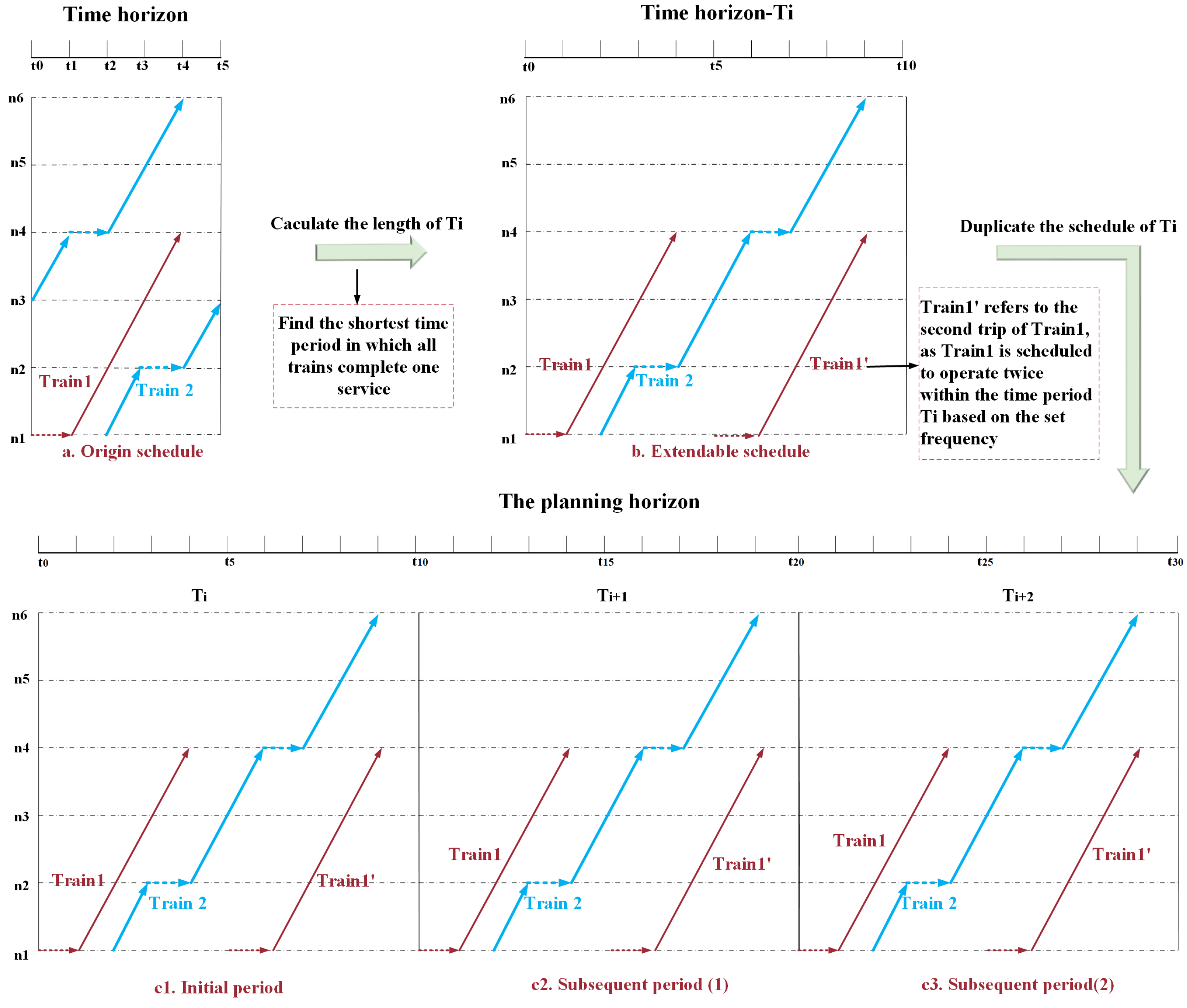 Mathematics 13 01302 g005