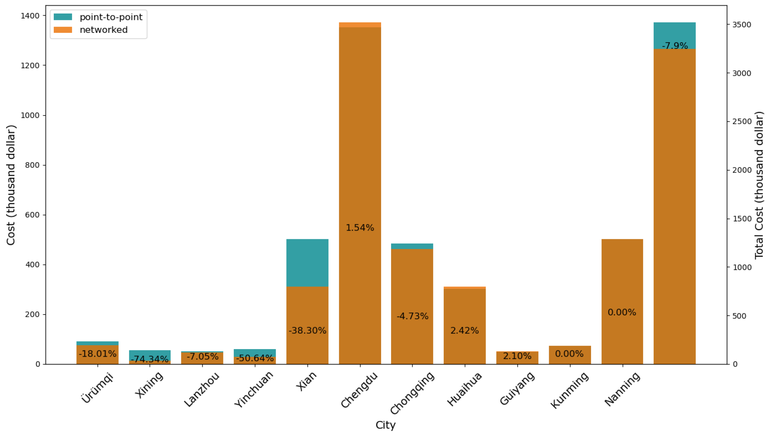 Mathematics 13 01302 g008