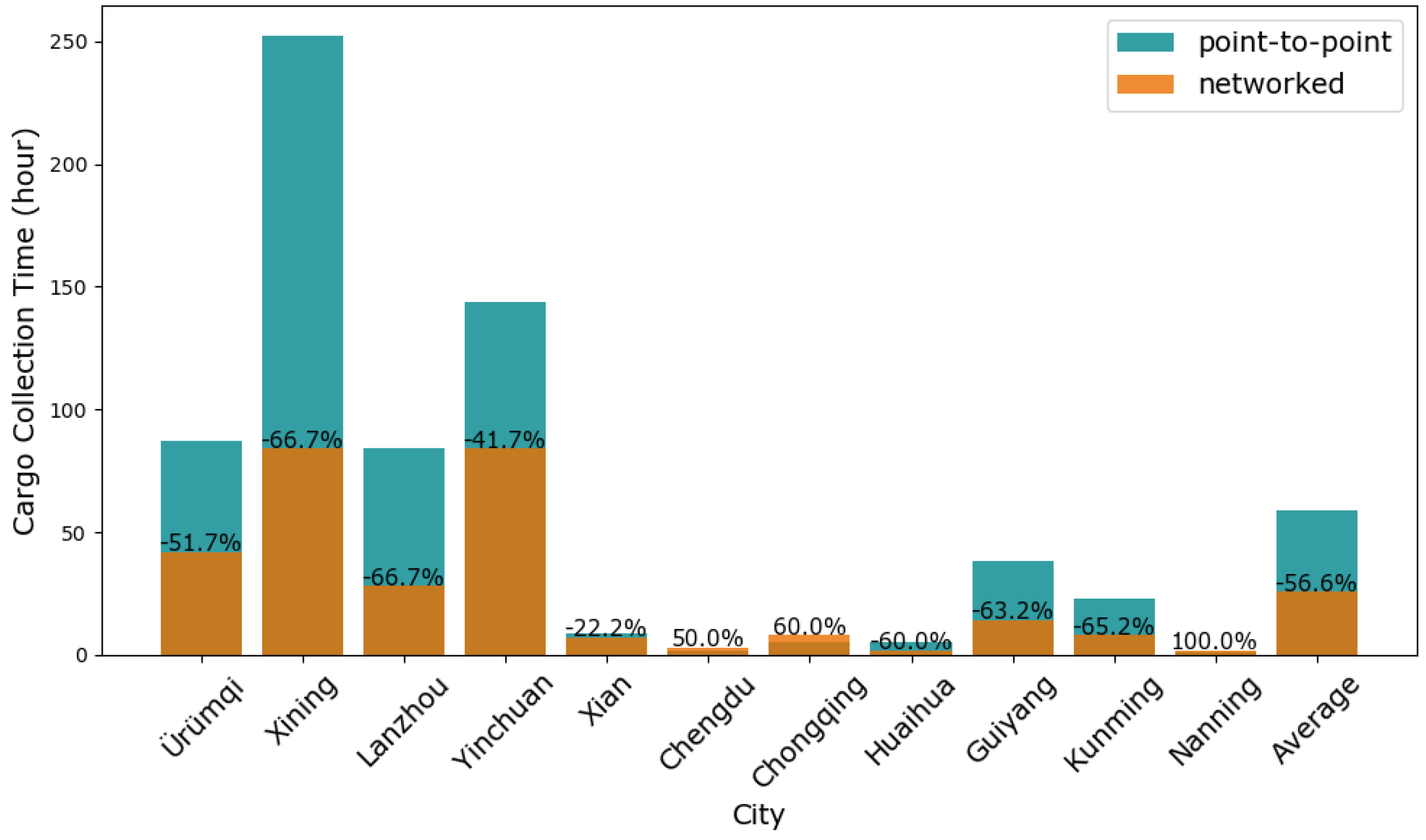 Mathematics 13 01302 g011