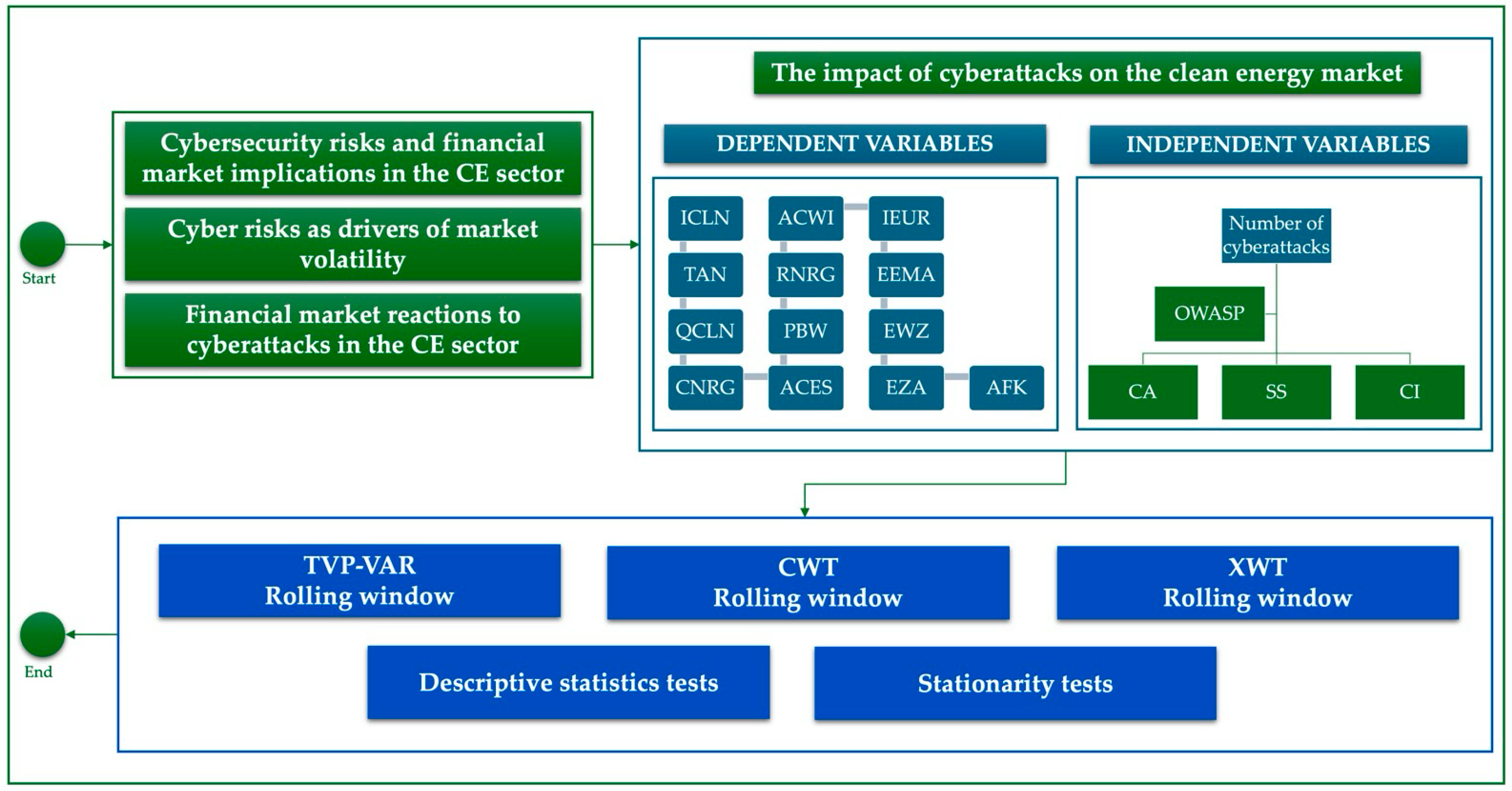 Mathematics 13 01320 g001