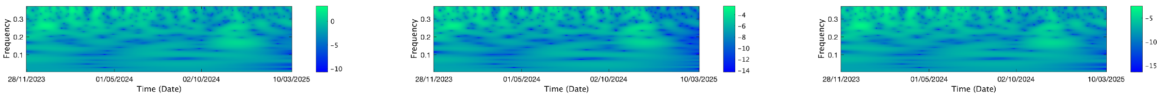 Mathematics 13 01320 i135