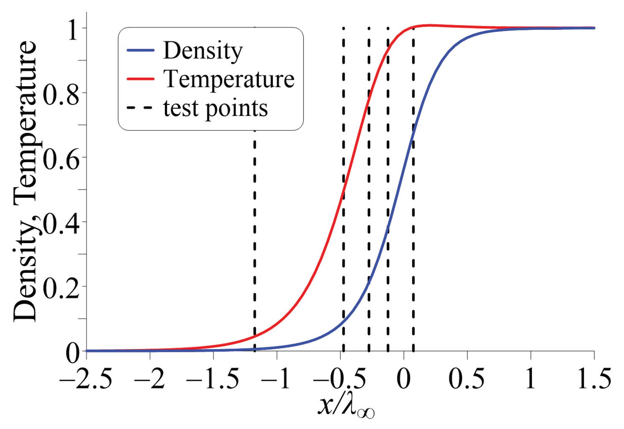 Mathematics 13 01328 g001
