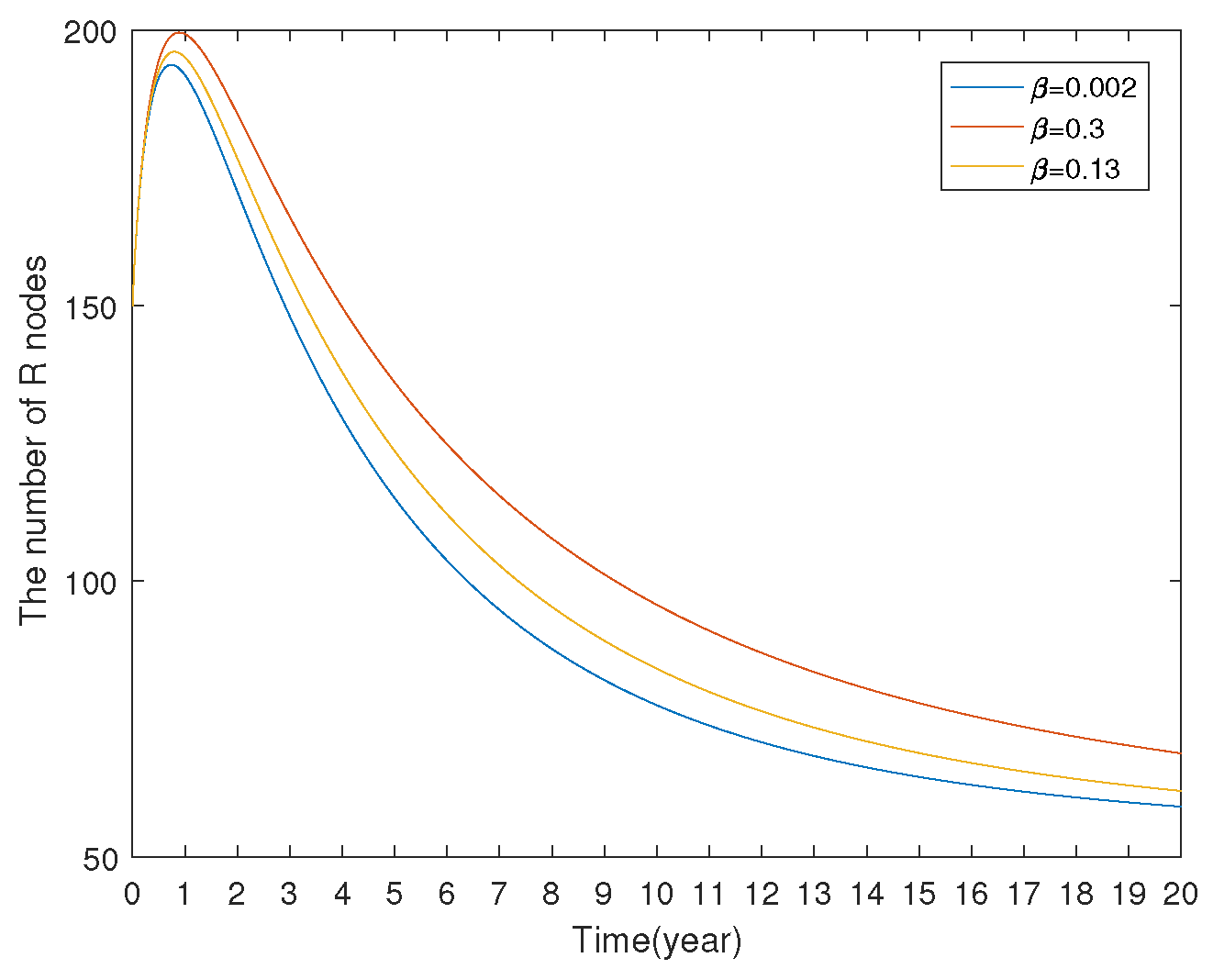 Mathematics 13 01338 g020