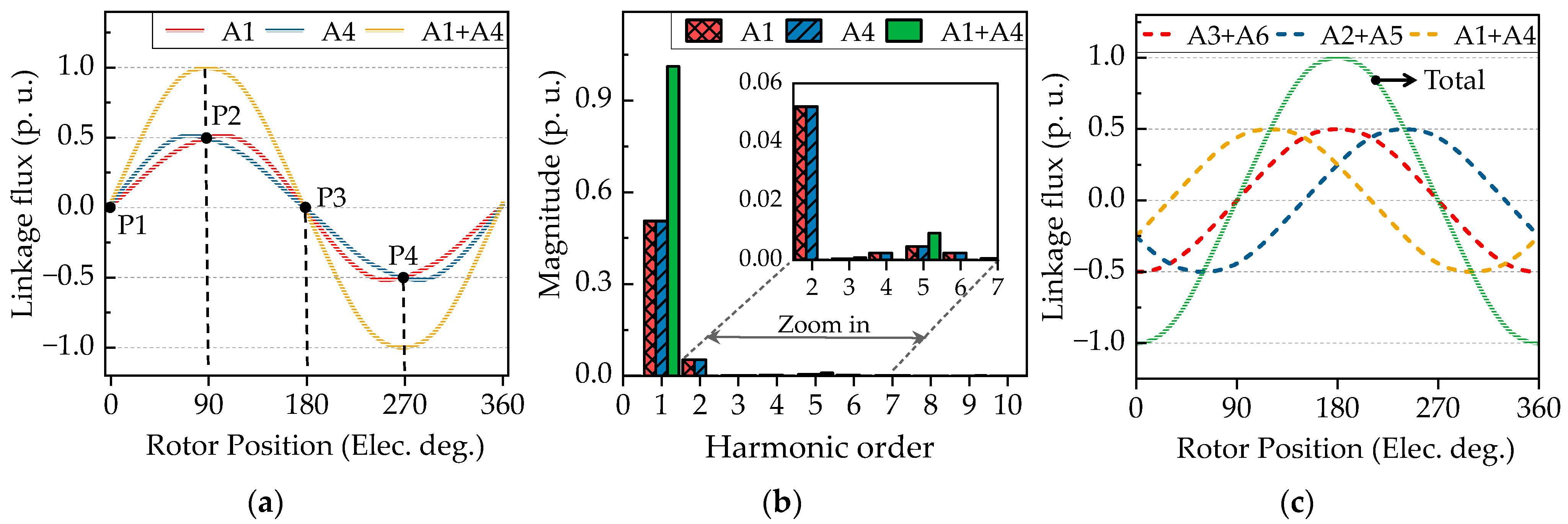Mathematics 13 01341 g003