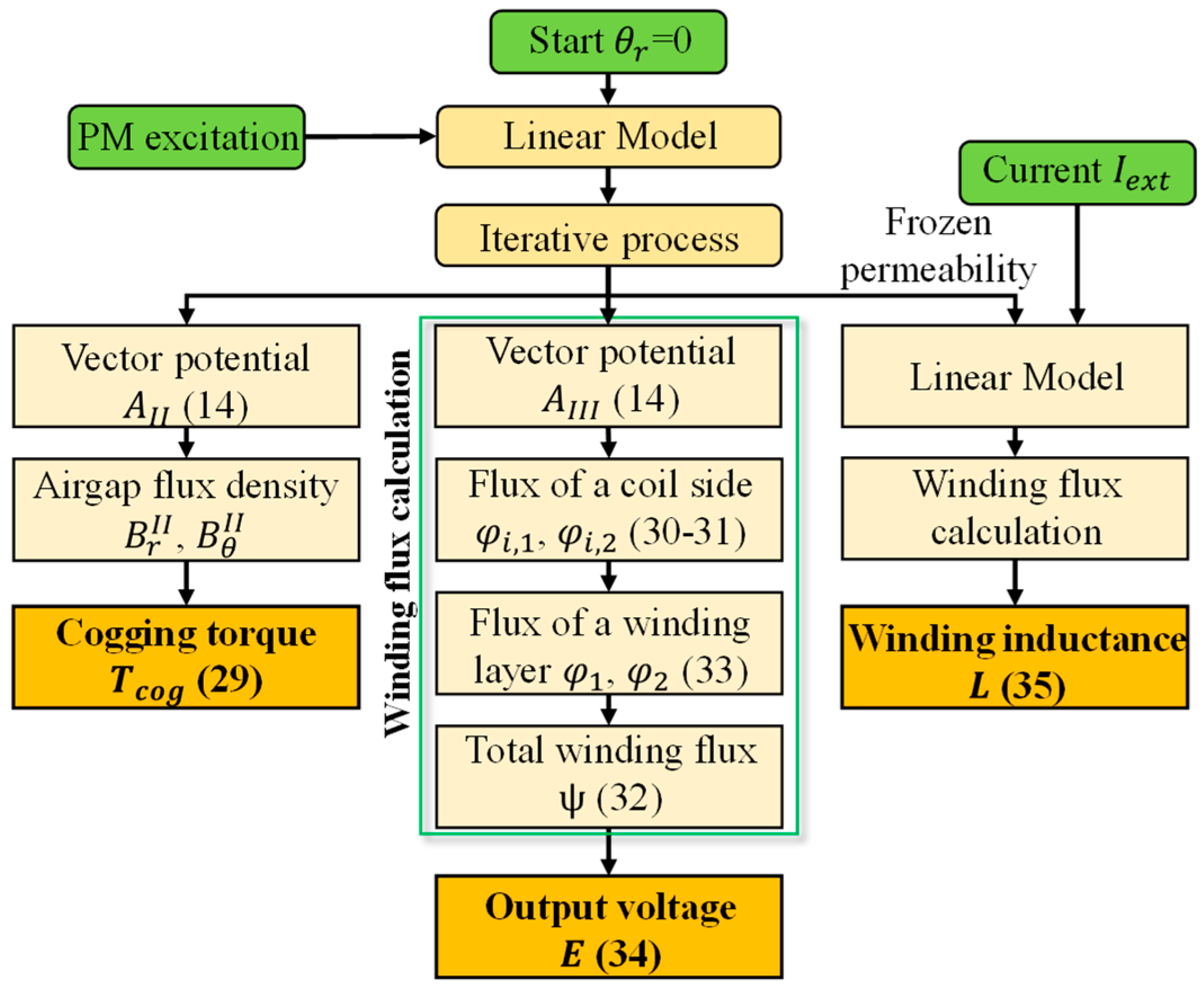 Mathematics 13 01341 g007
