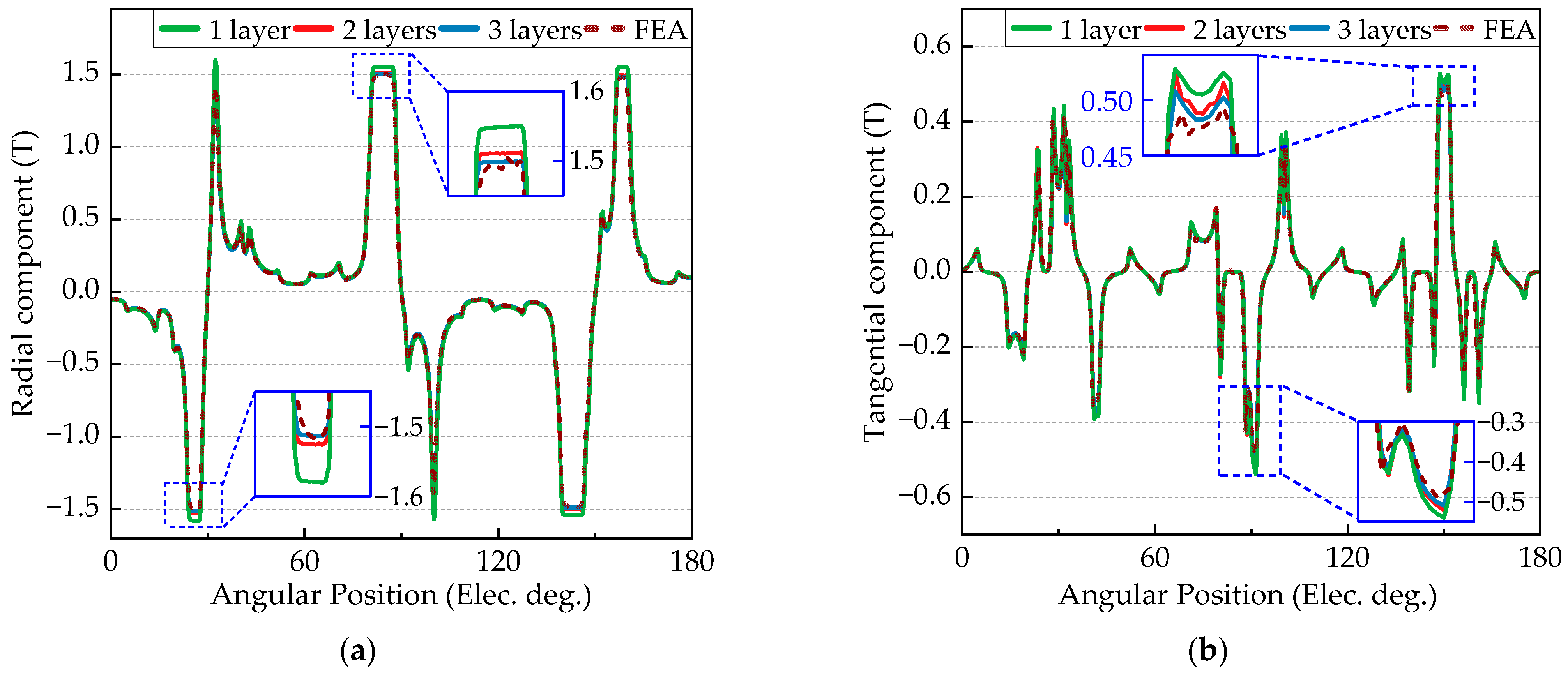 Mathematics 13 01341 g009