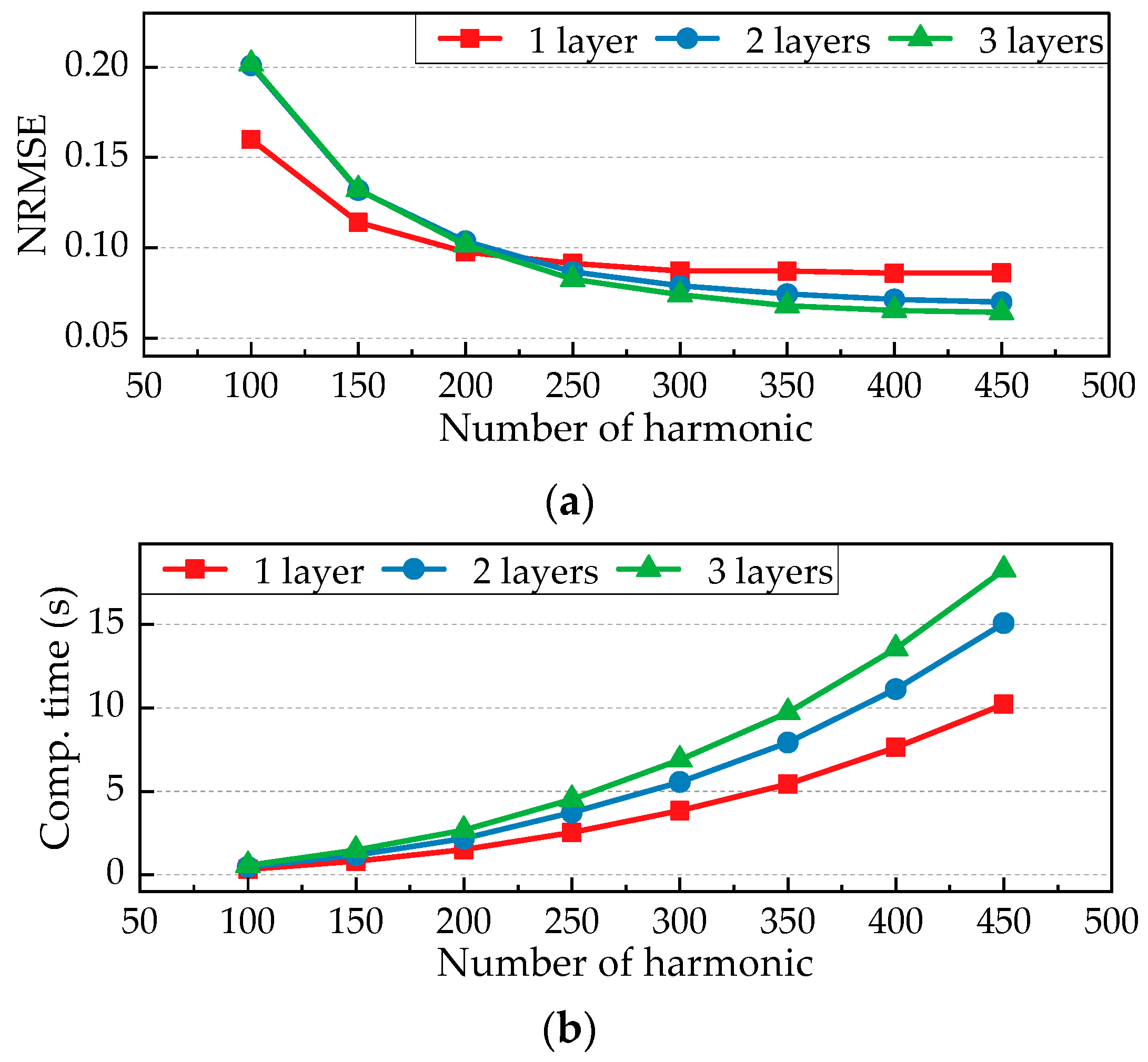 Mathematics 13 01341 g011