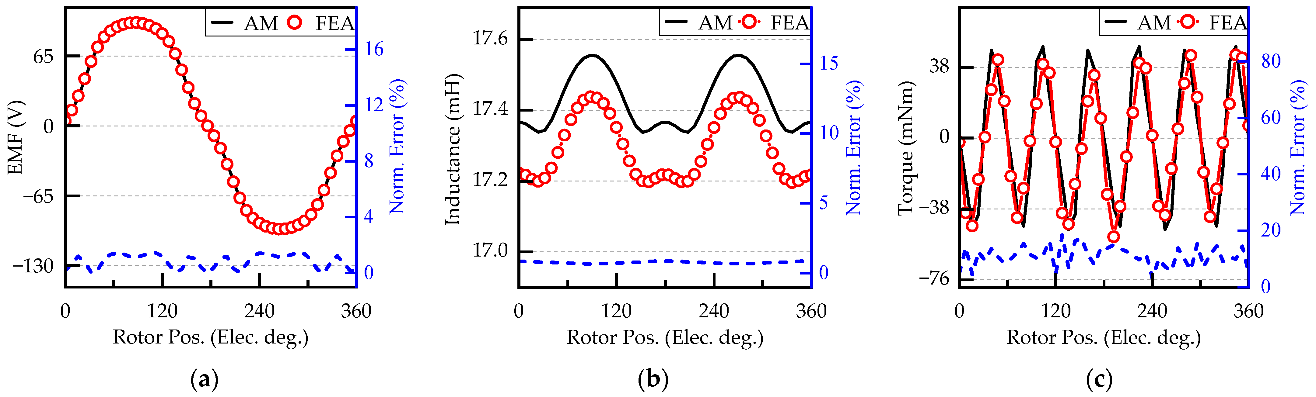 Mathematics 13 01341 g012