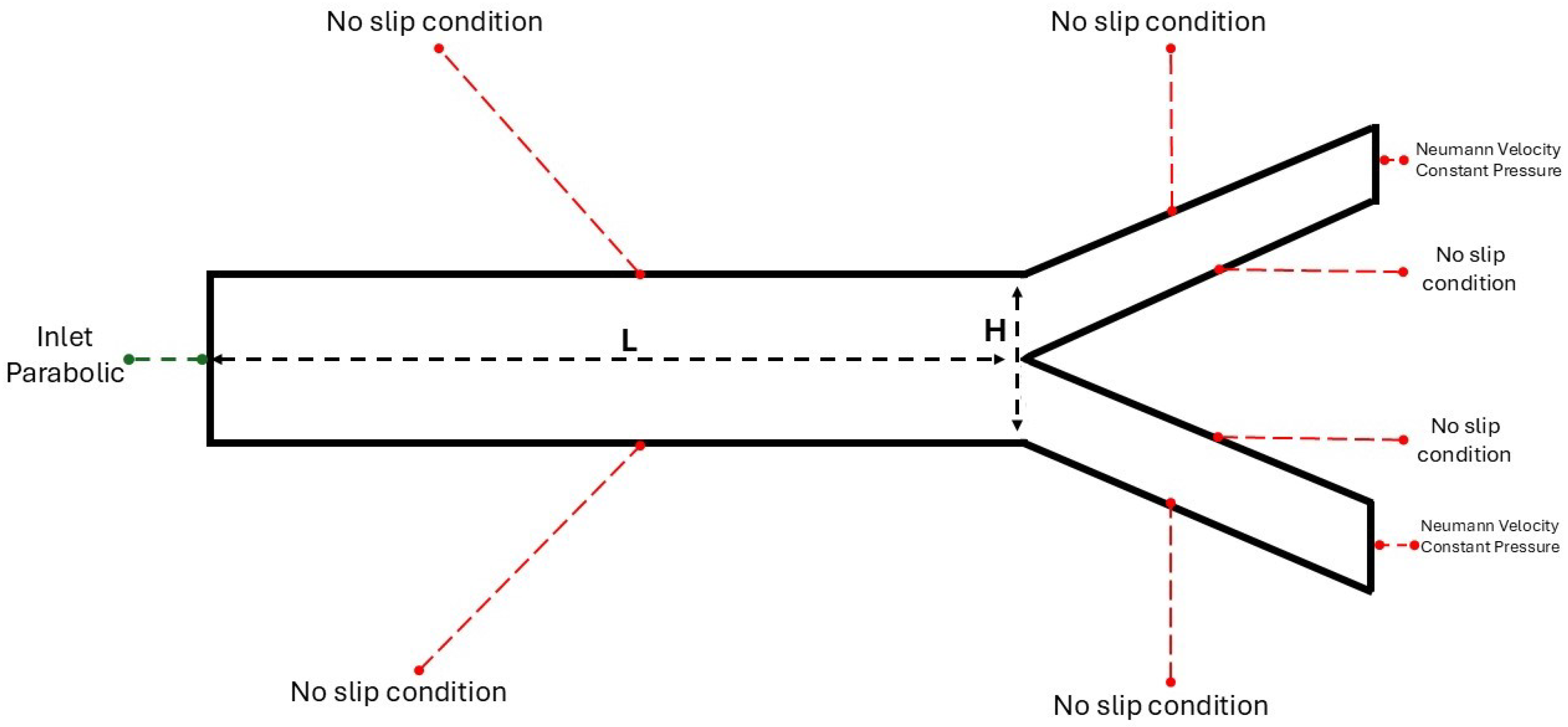 Mathematics 13 01362 g002 Mathematics 13 01362 g002