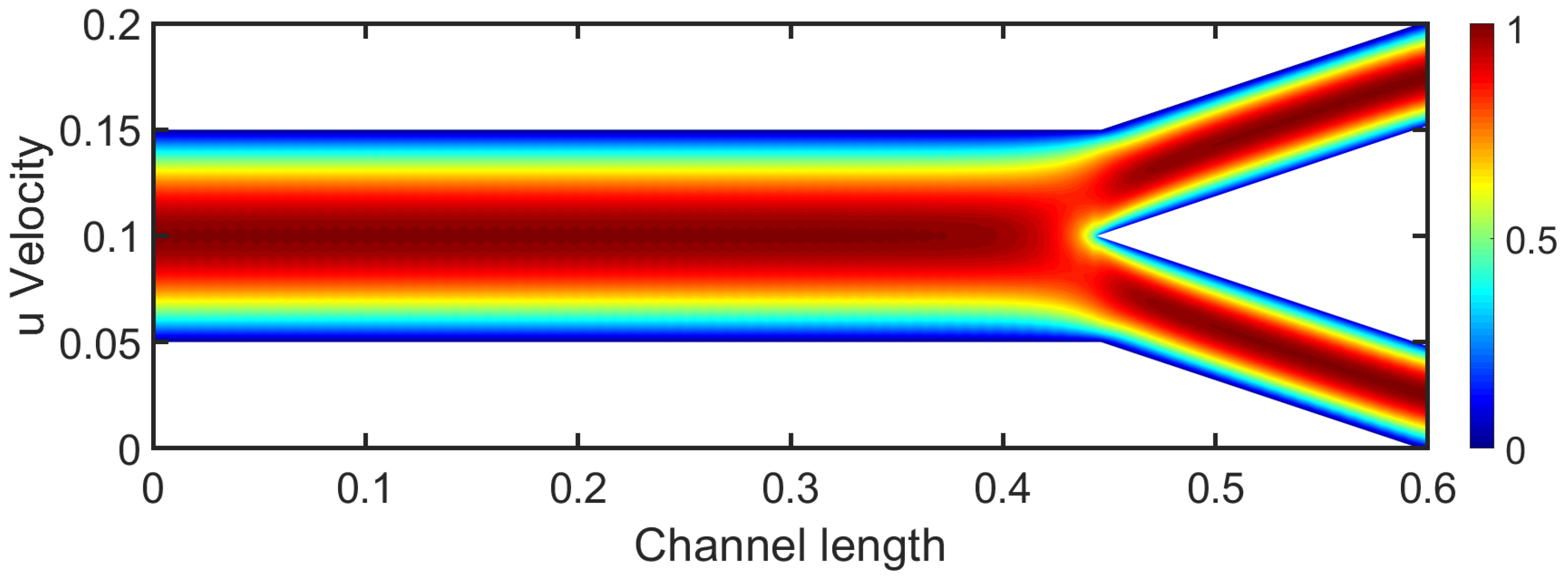 Mathematics 13 01362 g003 Mathematics 13 01362 g003