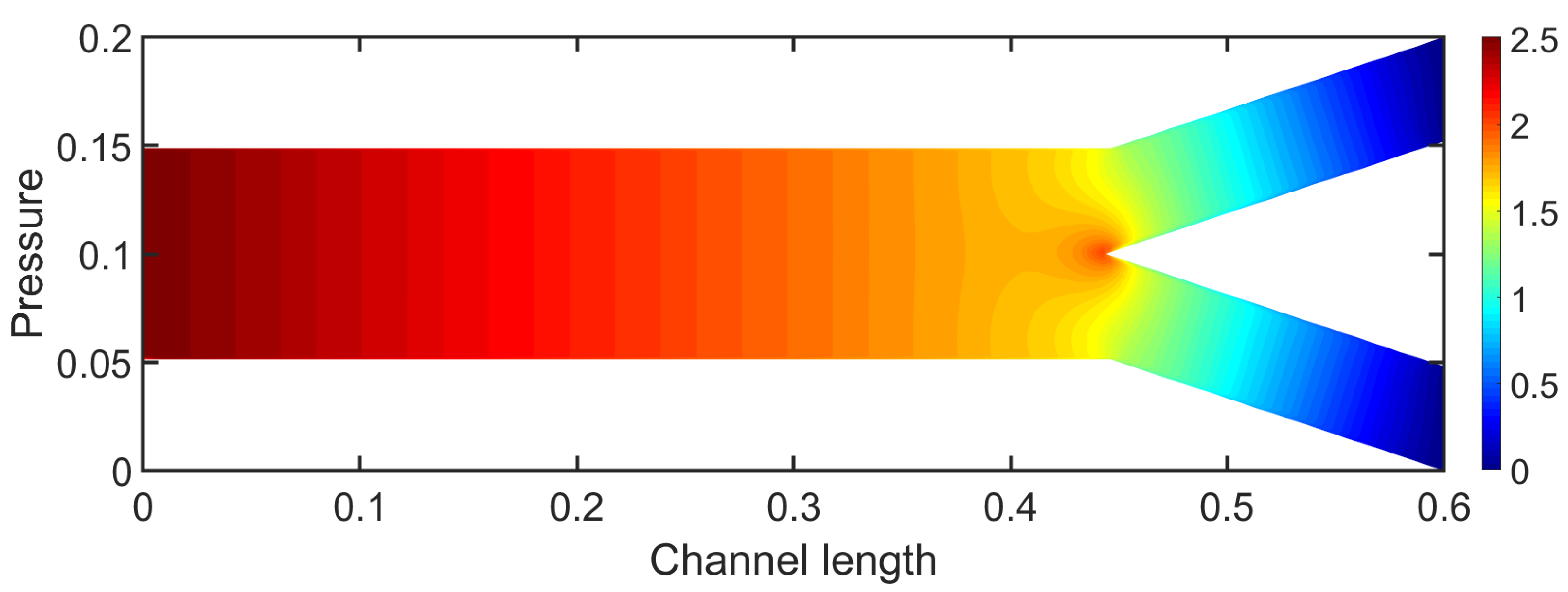 Mathematics 13 01362 g004 Mathematics 13 01362 g004