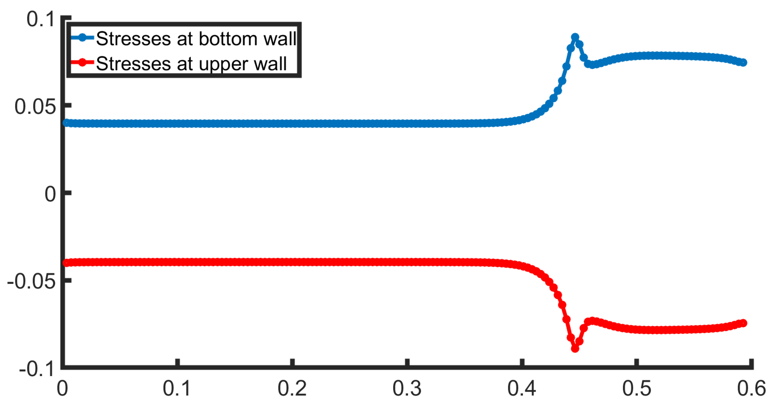 Mathematics 13 01362 g005 Mathematics 13 01362 g005