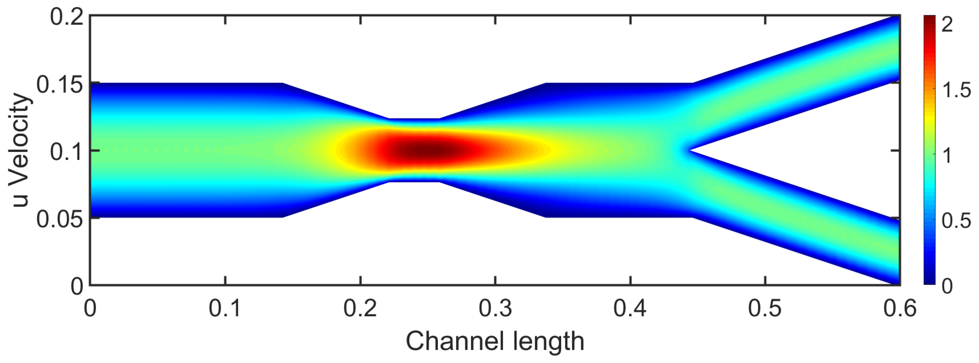 Mathematics 13 01362 g007 Mathematics 13 01362 g007