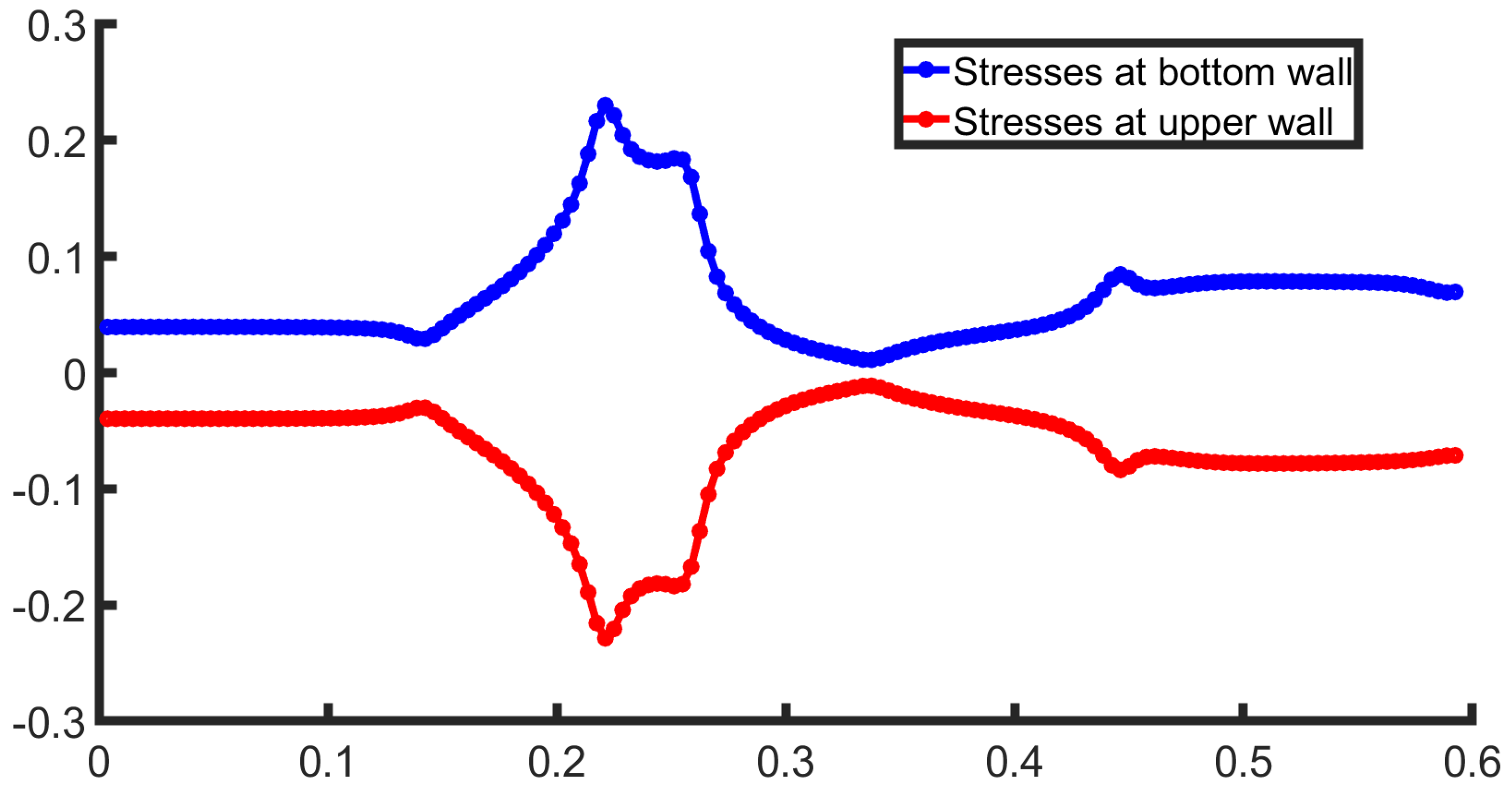Mathematics 13 01362 g009 Mathematics 13 01362 g009