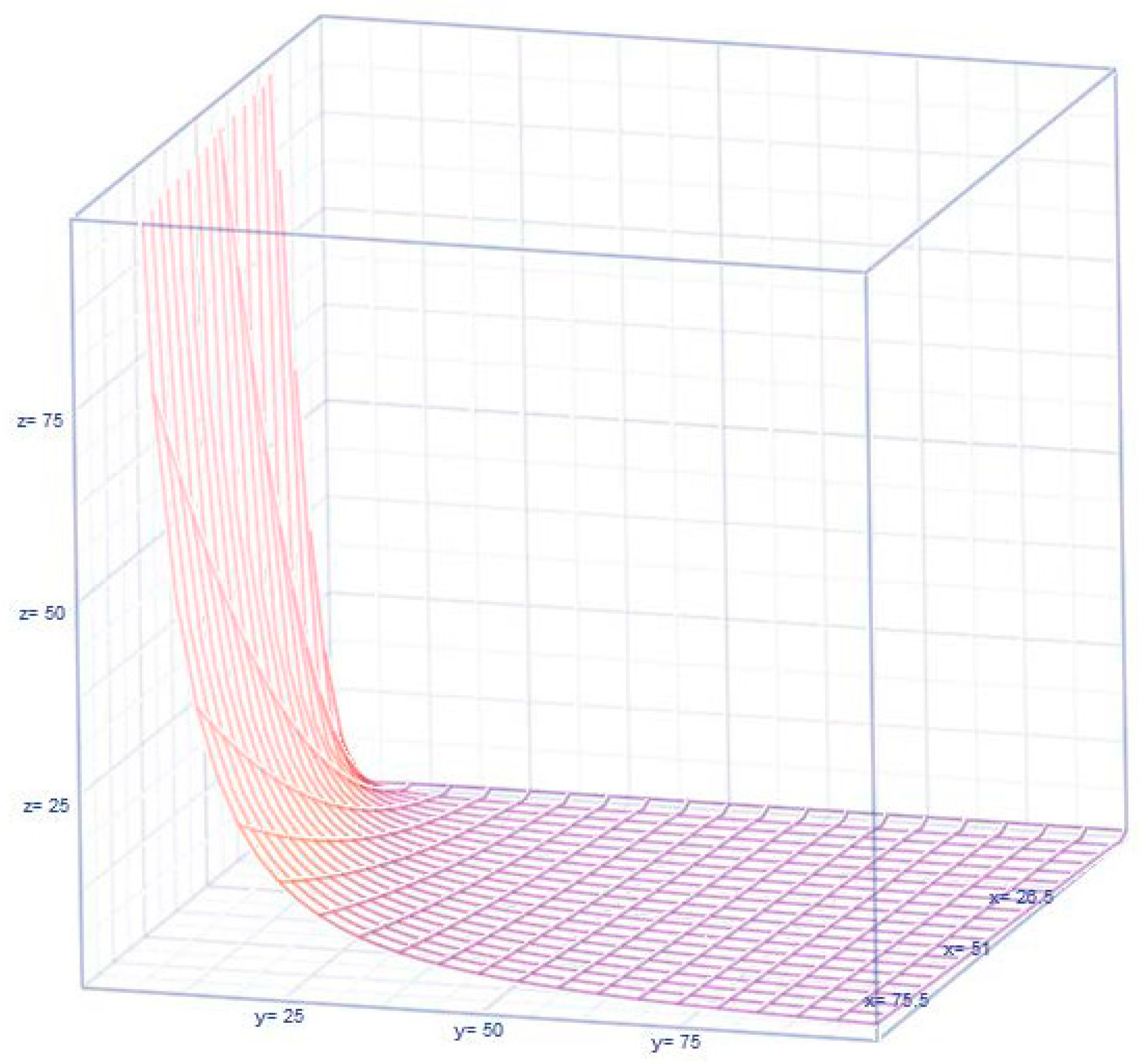 Mathematics 13 01364 g003