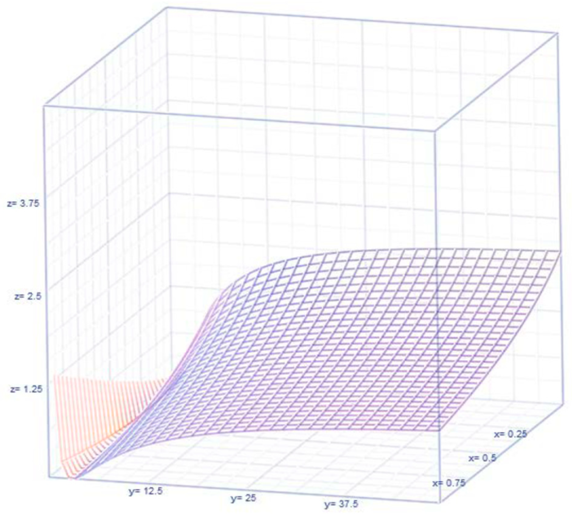 Mathematics 13 01364 g005
